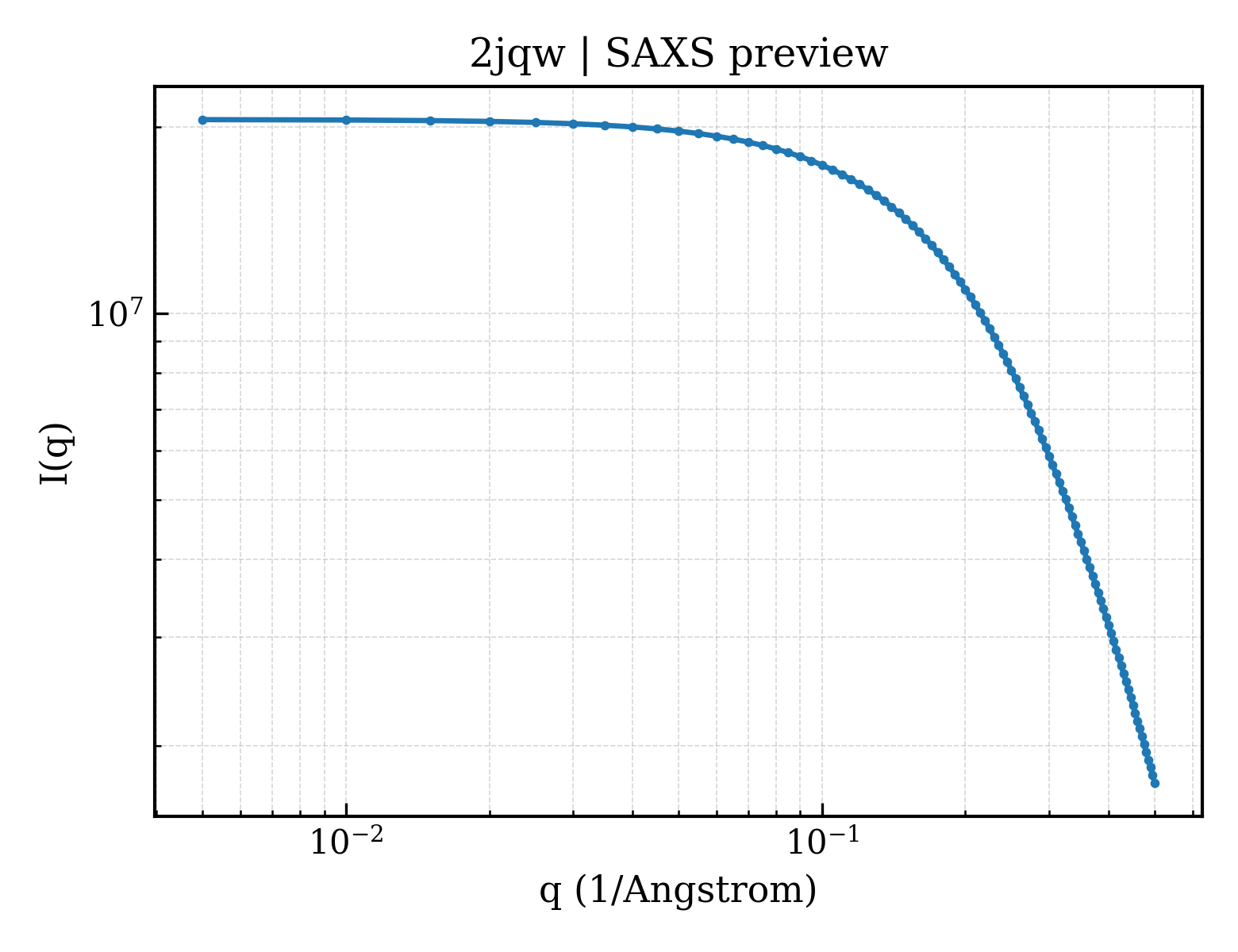 SAXS profile for 2jqw