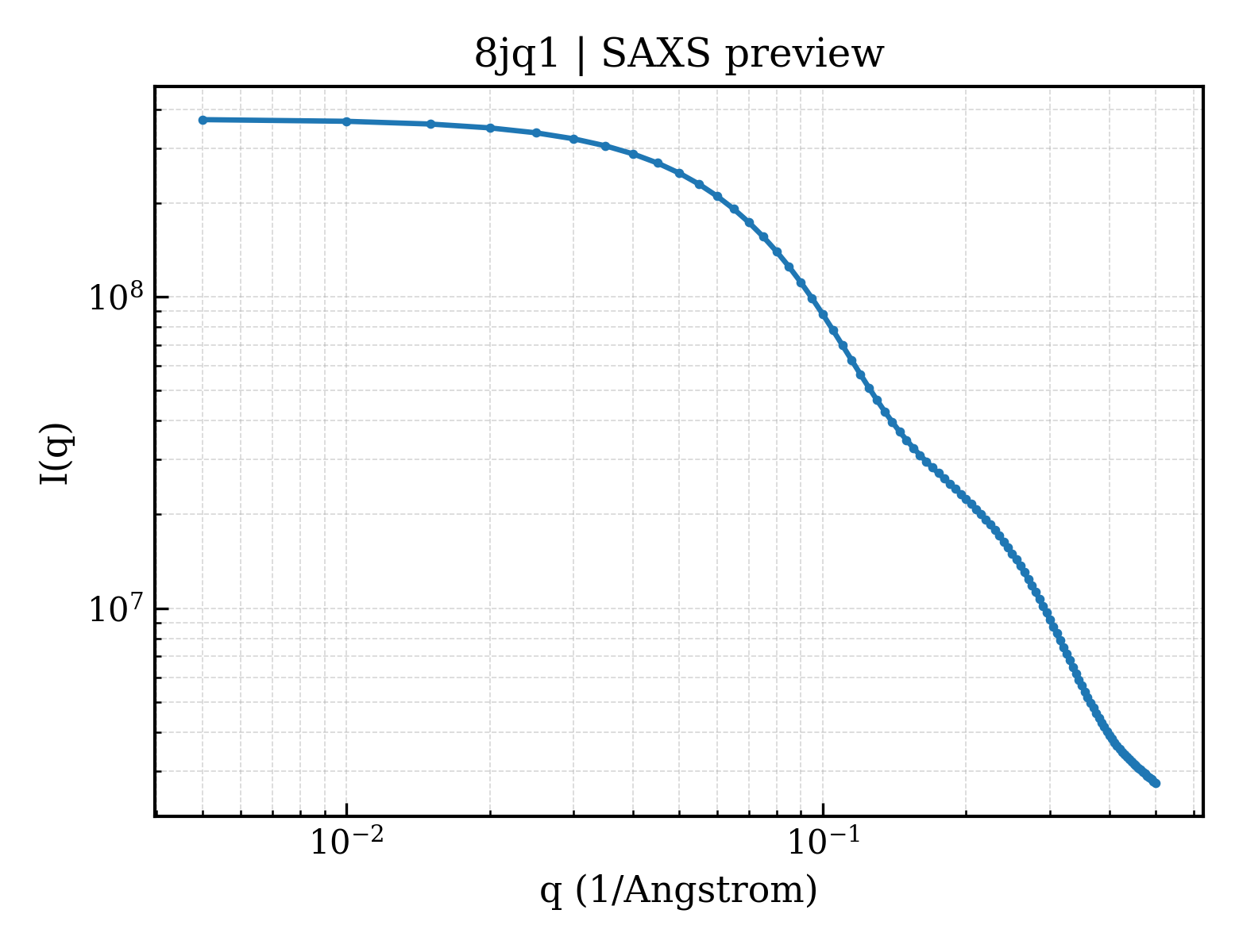 SAXS profile for 8jq1