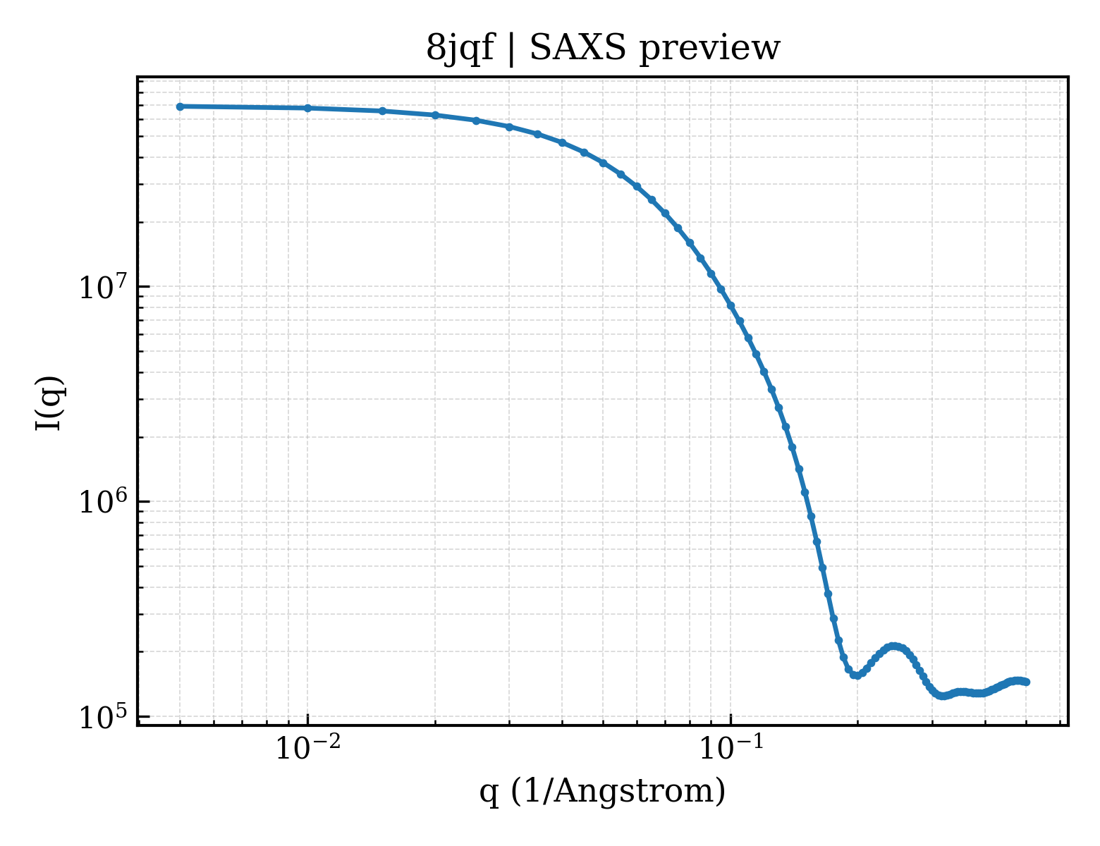 SAXS profile for 8jqf