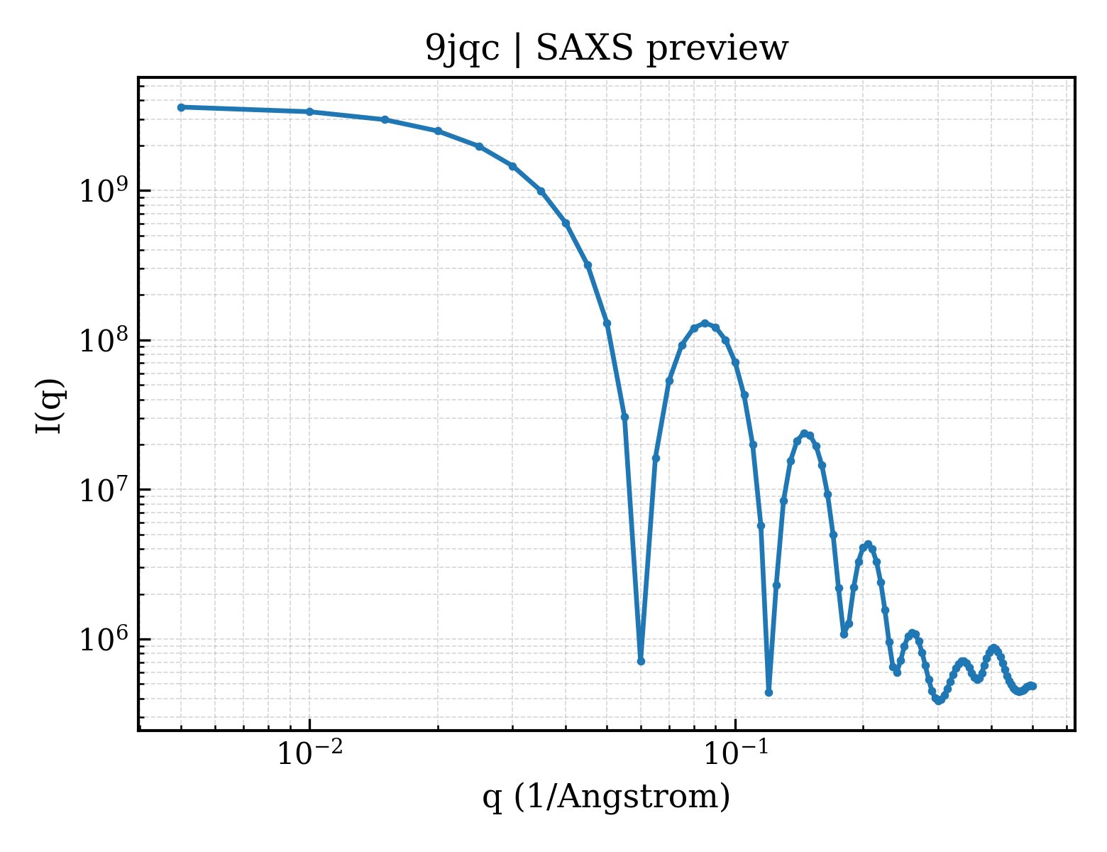 SAXS profile for 9jqc