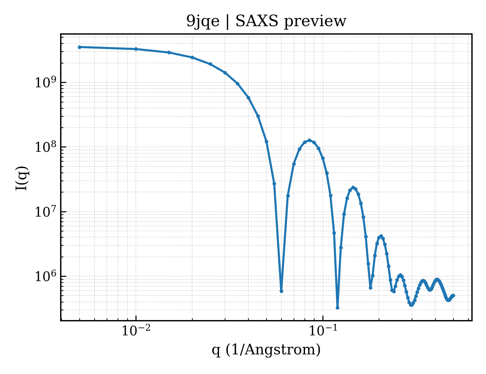 SAXS profile for 9jqe