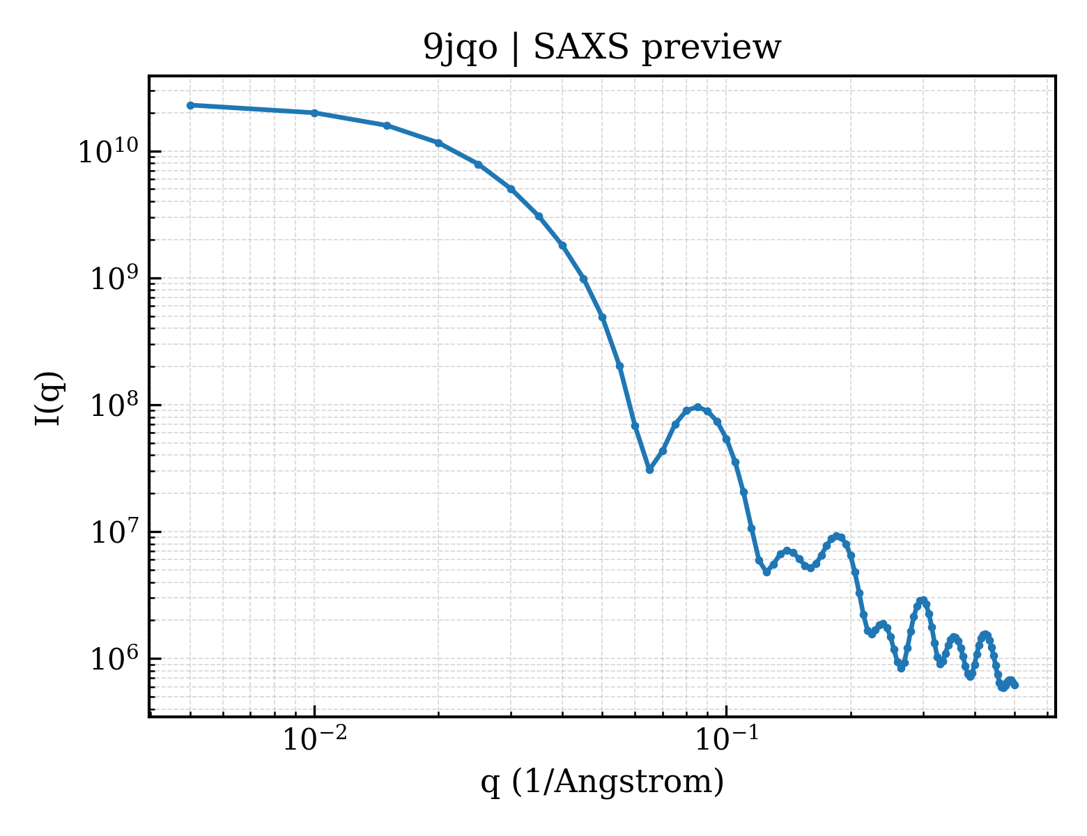 SAXS profile for 9jqo