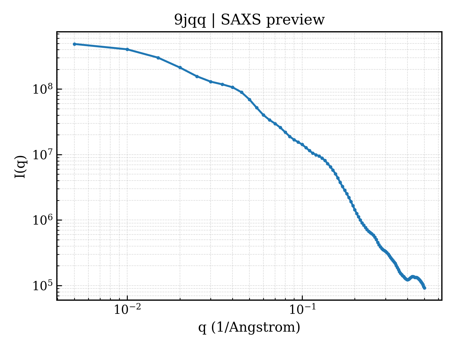 SAXS profile for 9jqq
