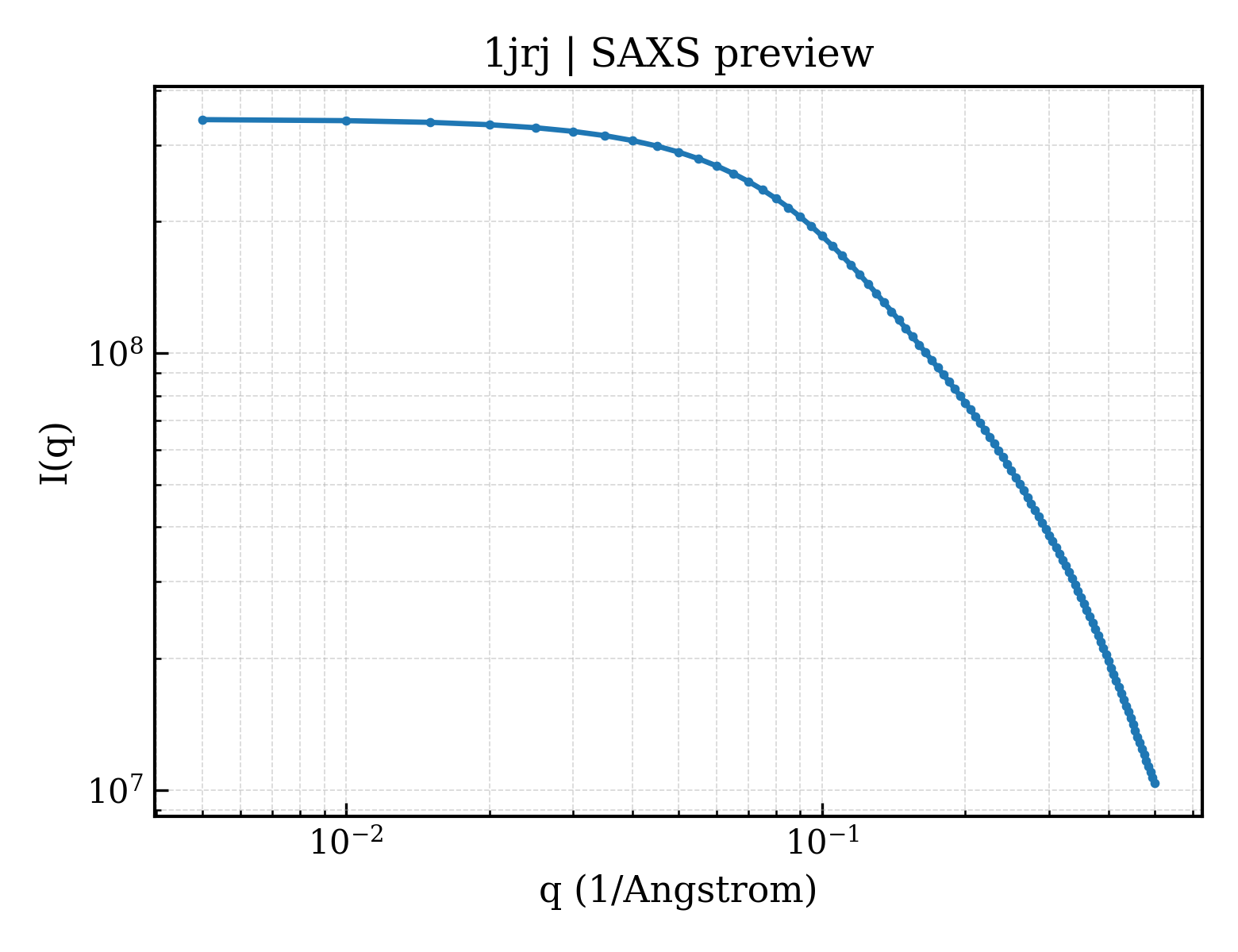 SAXS profile for 1jrj