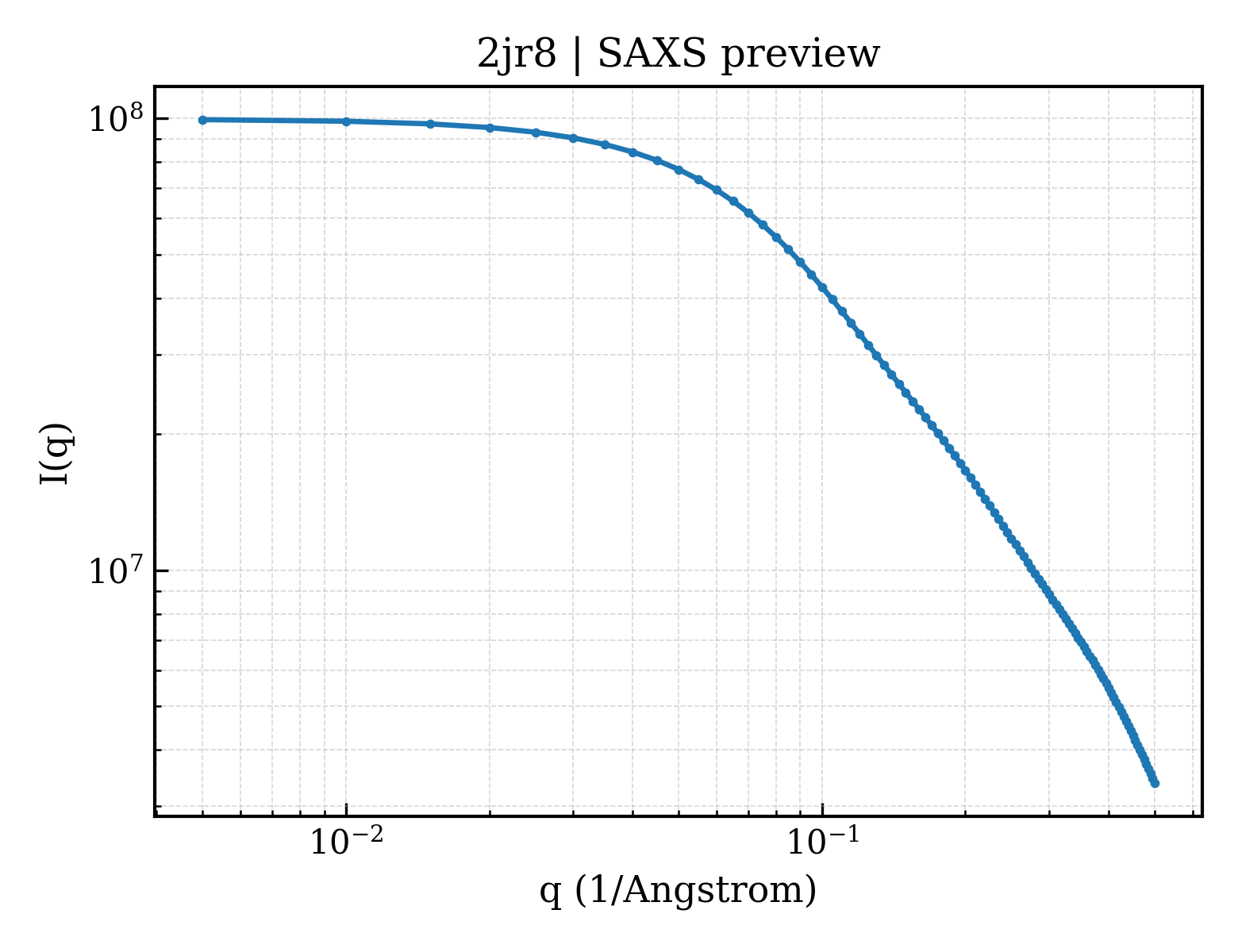 SAXS profile for 2jr8