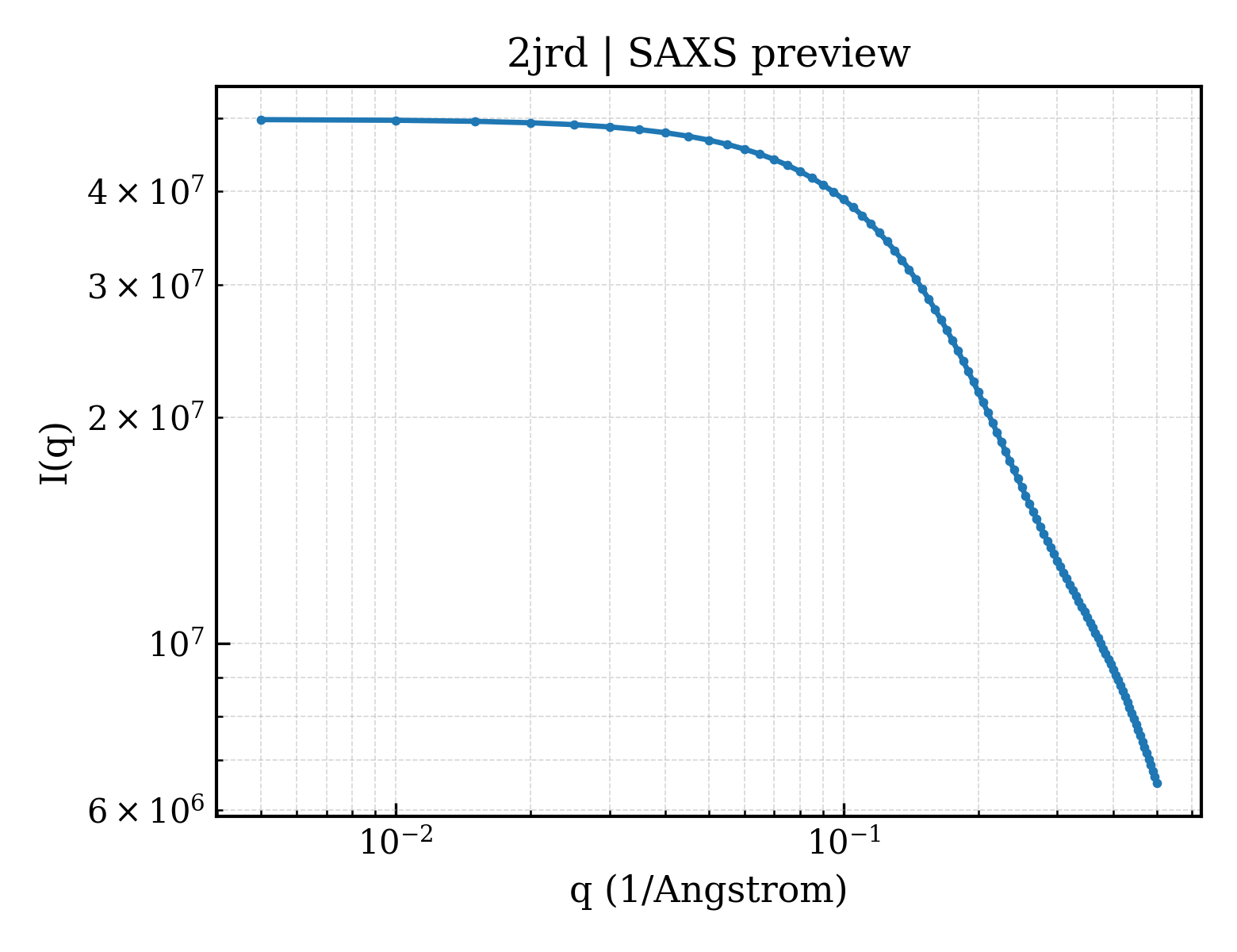 SAXS profile for 2jrd