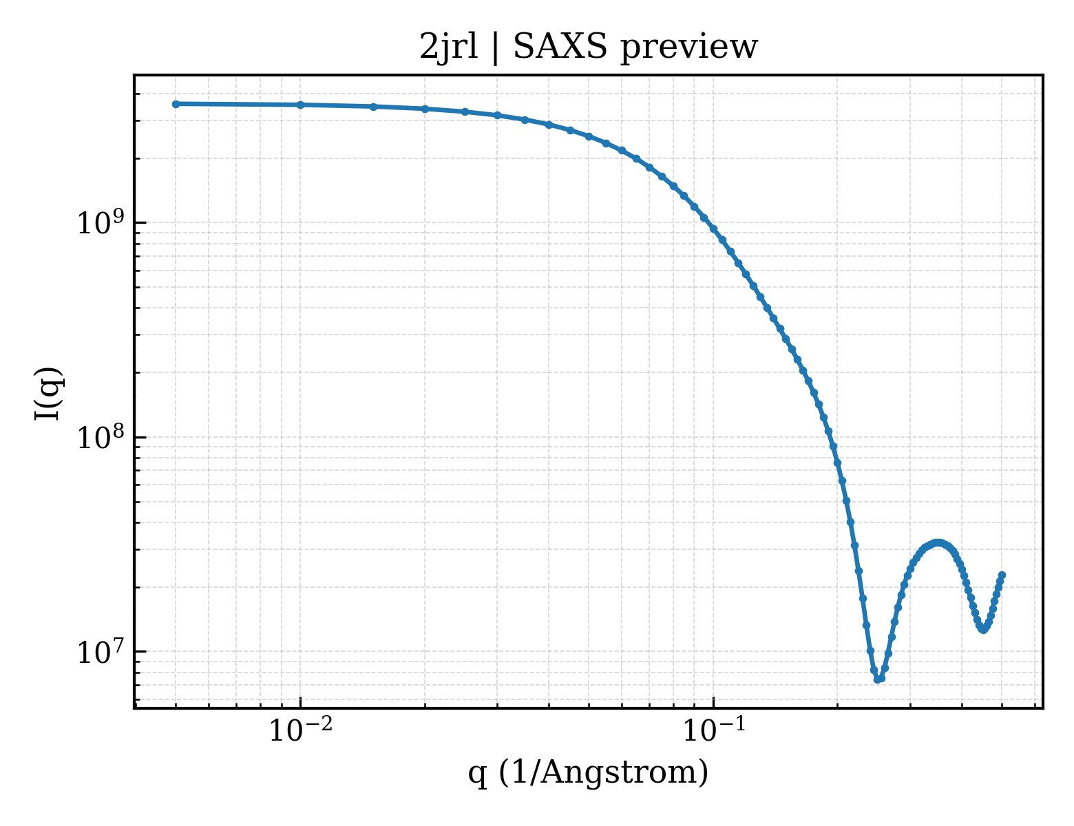 SAXS profile for 2jrl