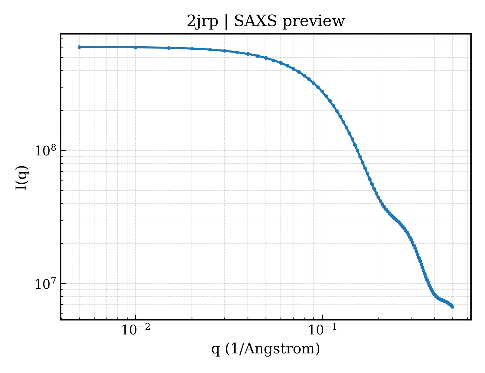 SAXS profile for 2jrp