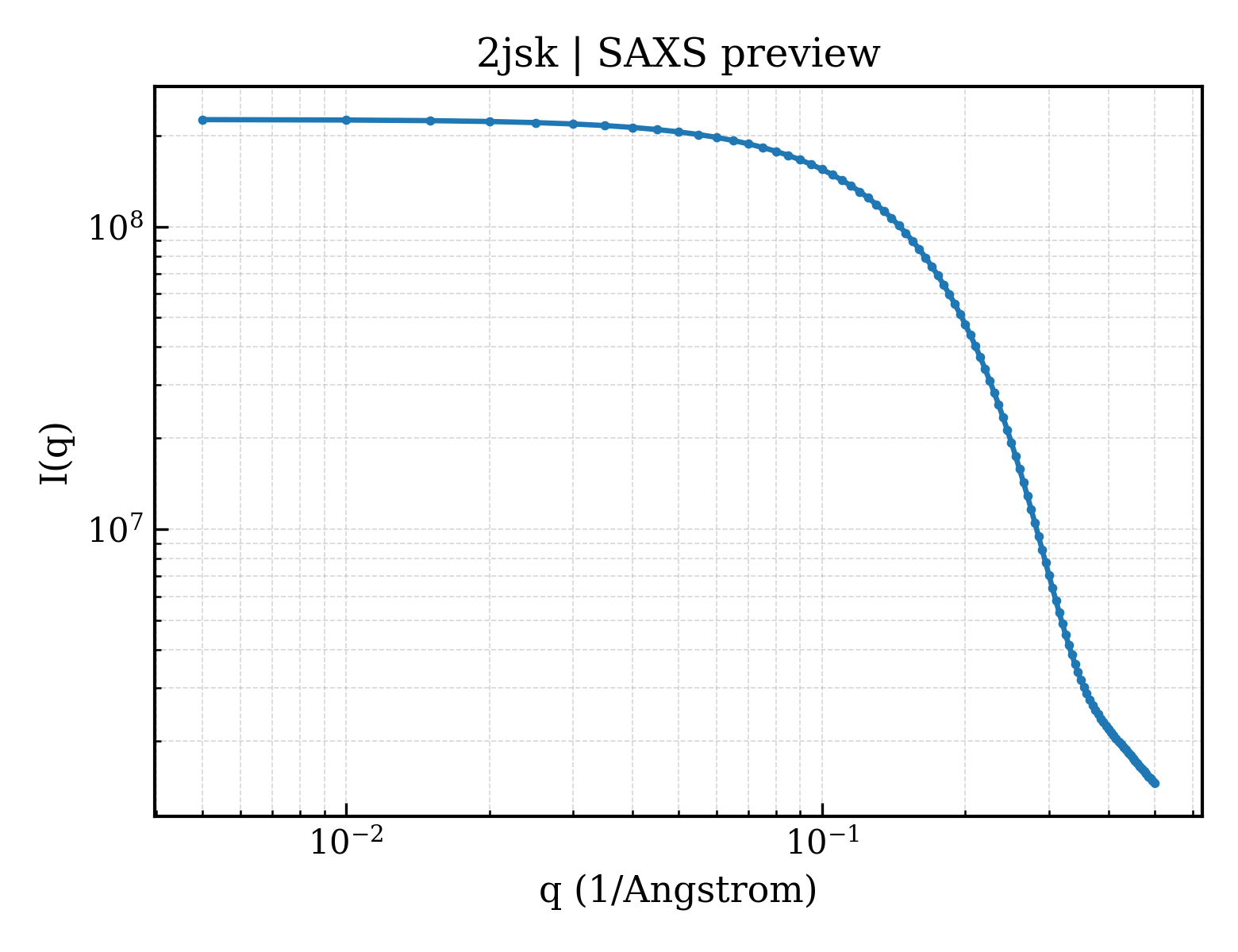 SAXS profile for 2jsk