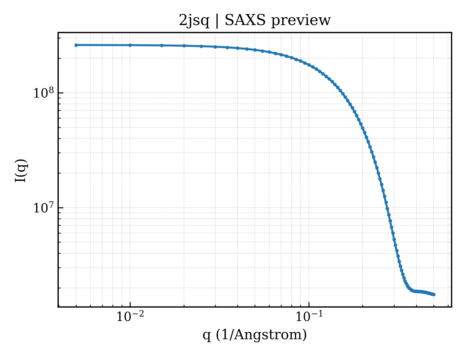 SAXS profile for 2jsq
