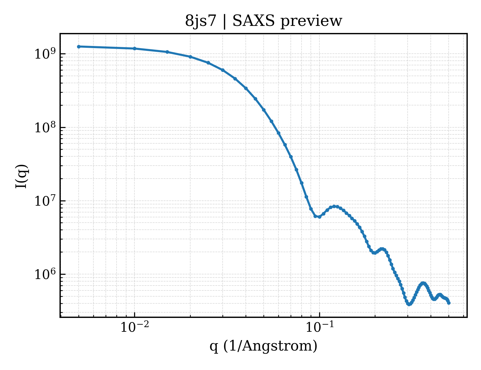 SAXS profile for 8js7