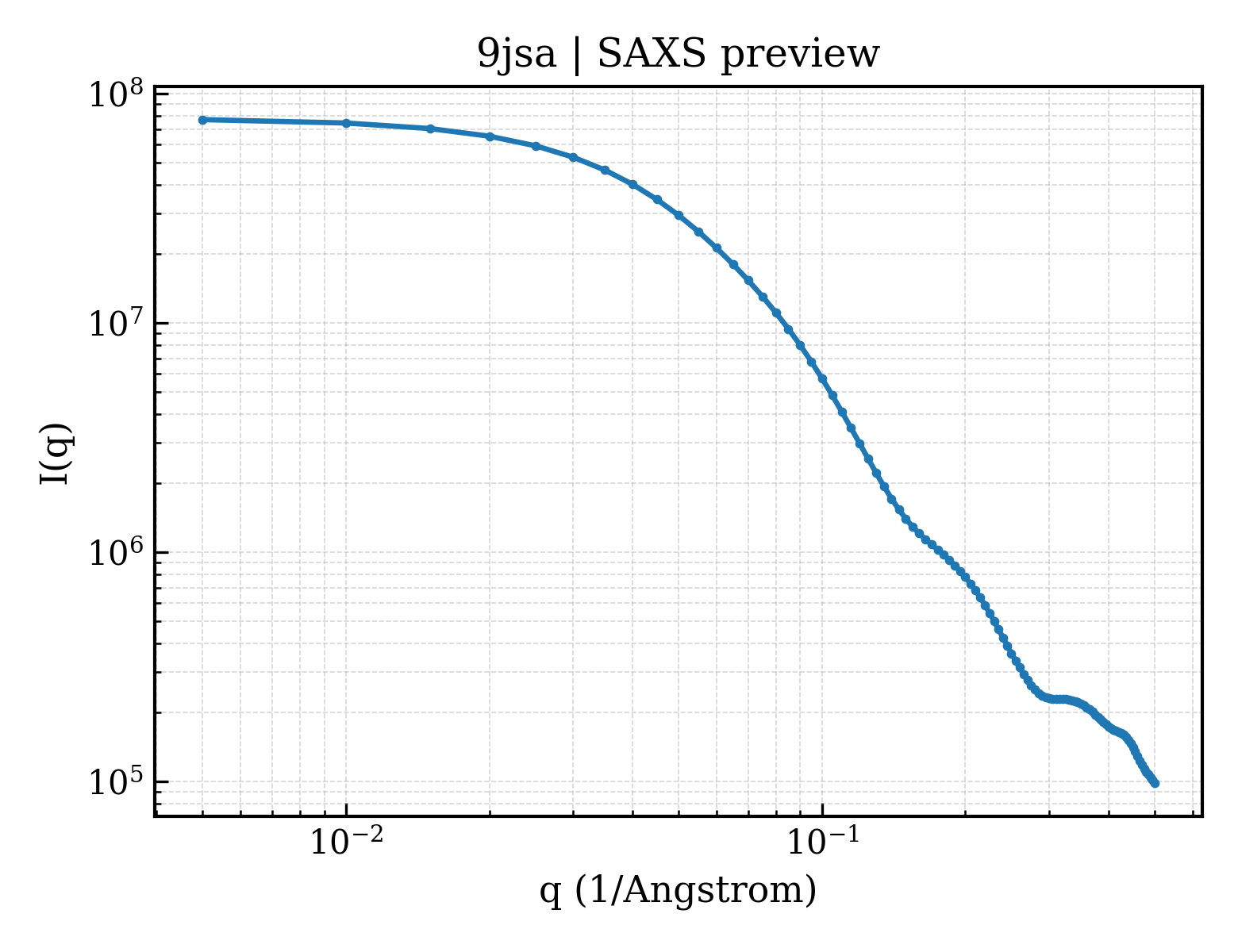SAXS profile for 9jsa