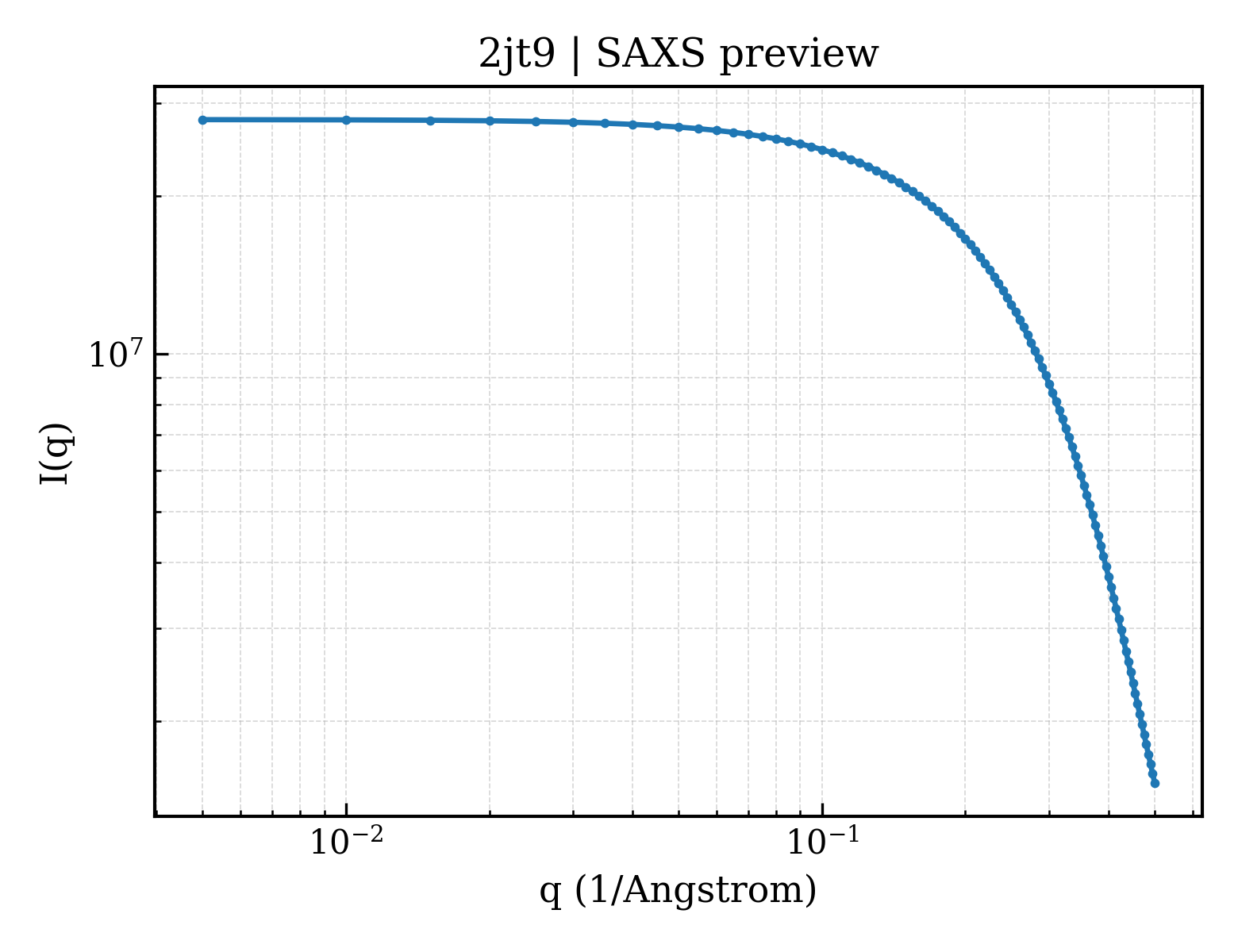 SAXS profile for 2jt9