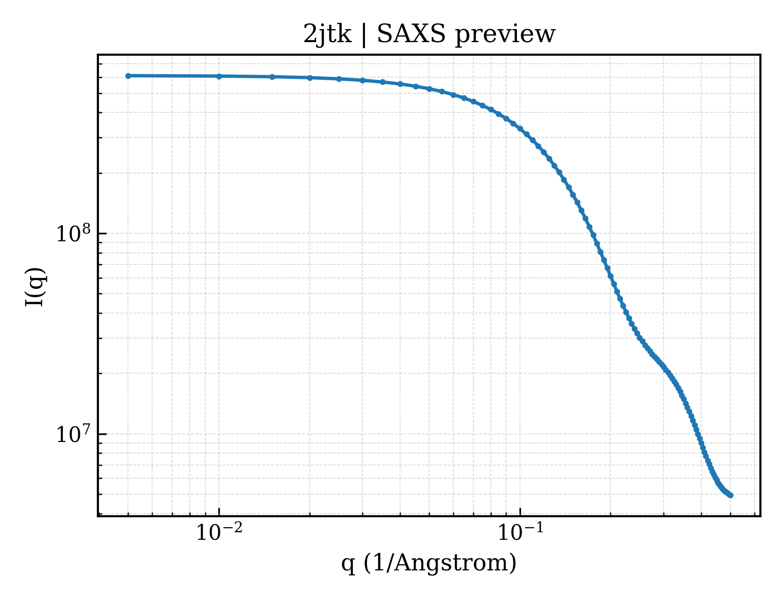 SAXS profile for 2jtk