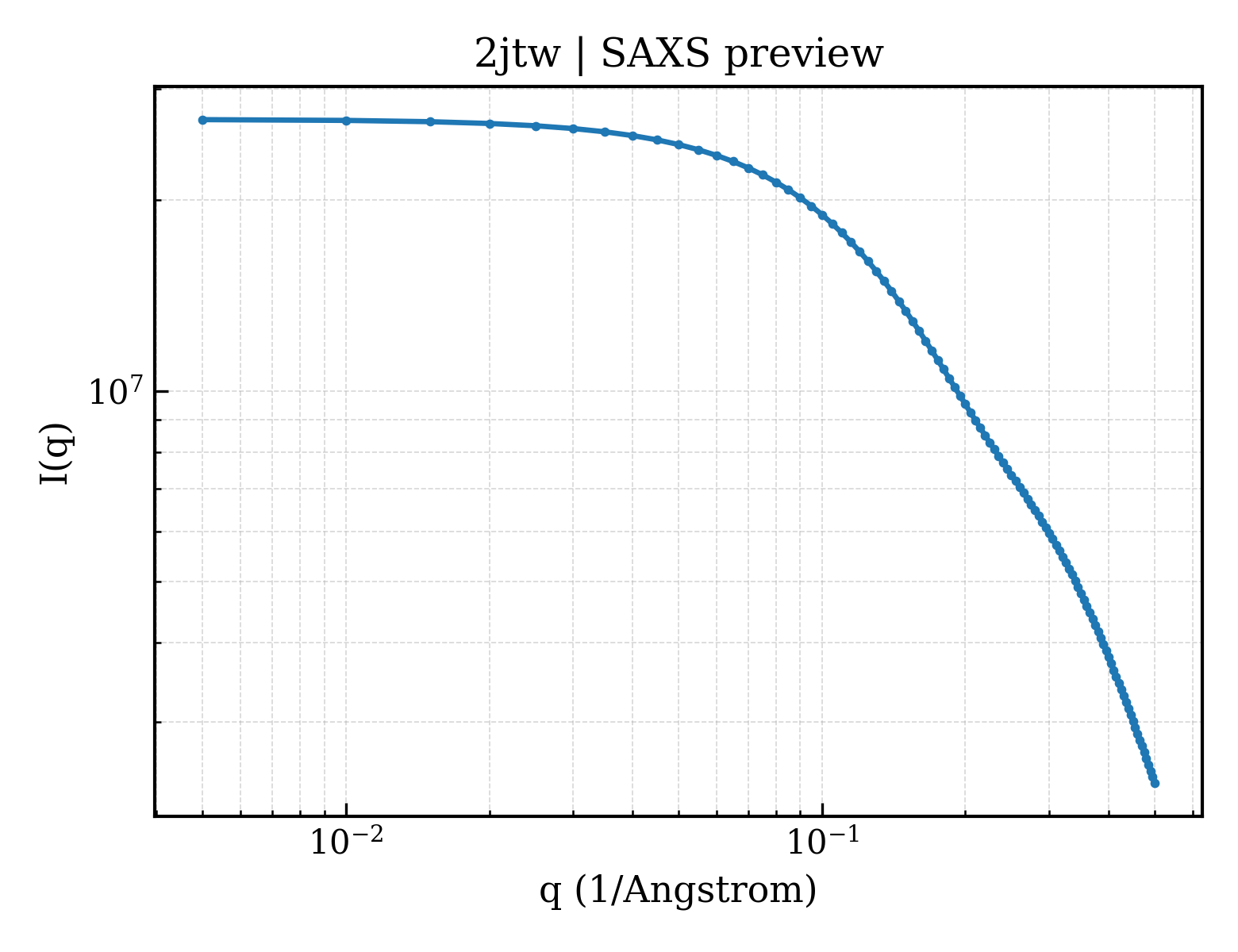 SAXS profile for 2jtw
