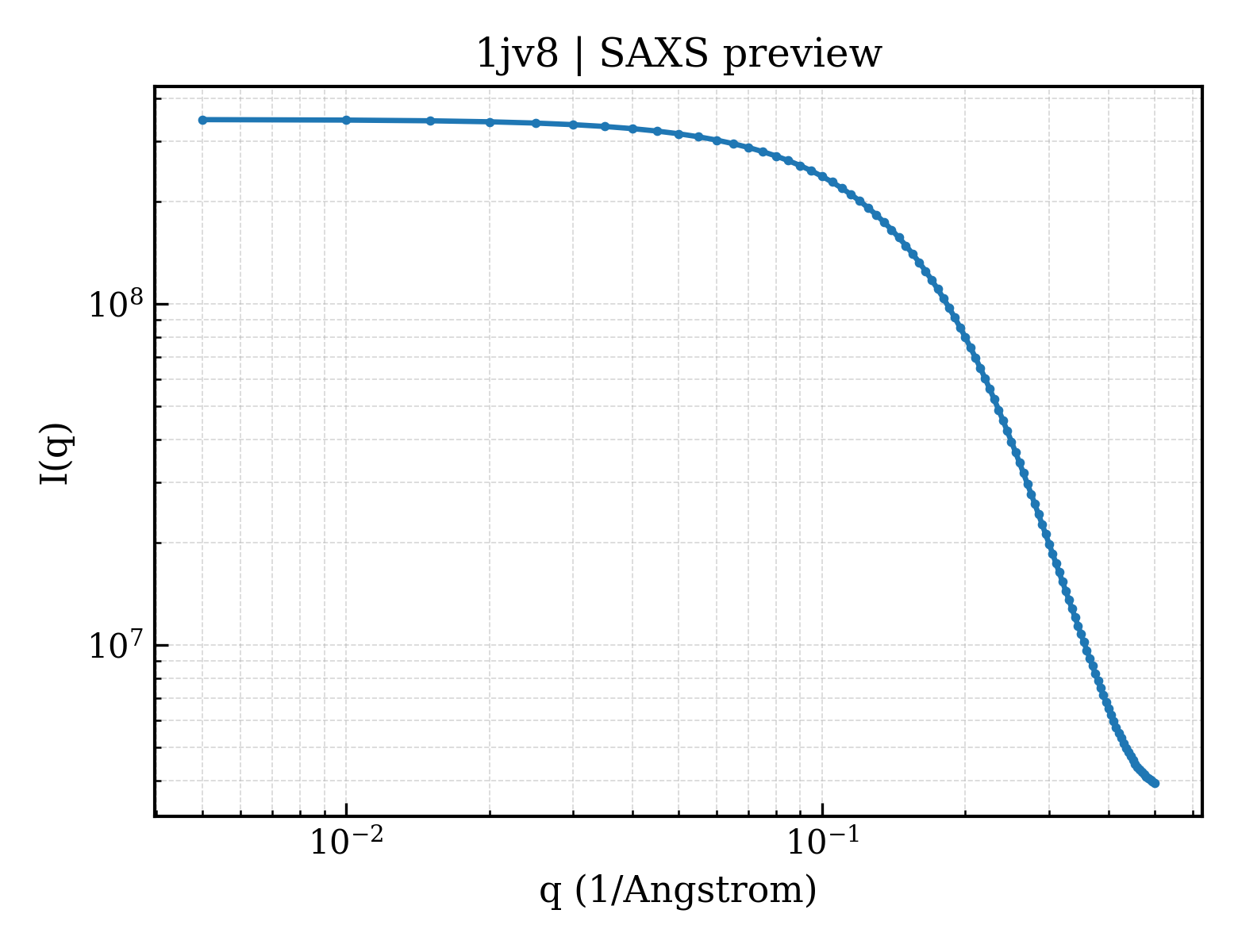 SAXS profile for 1jv8