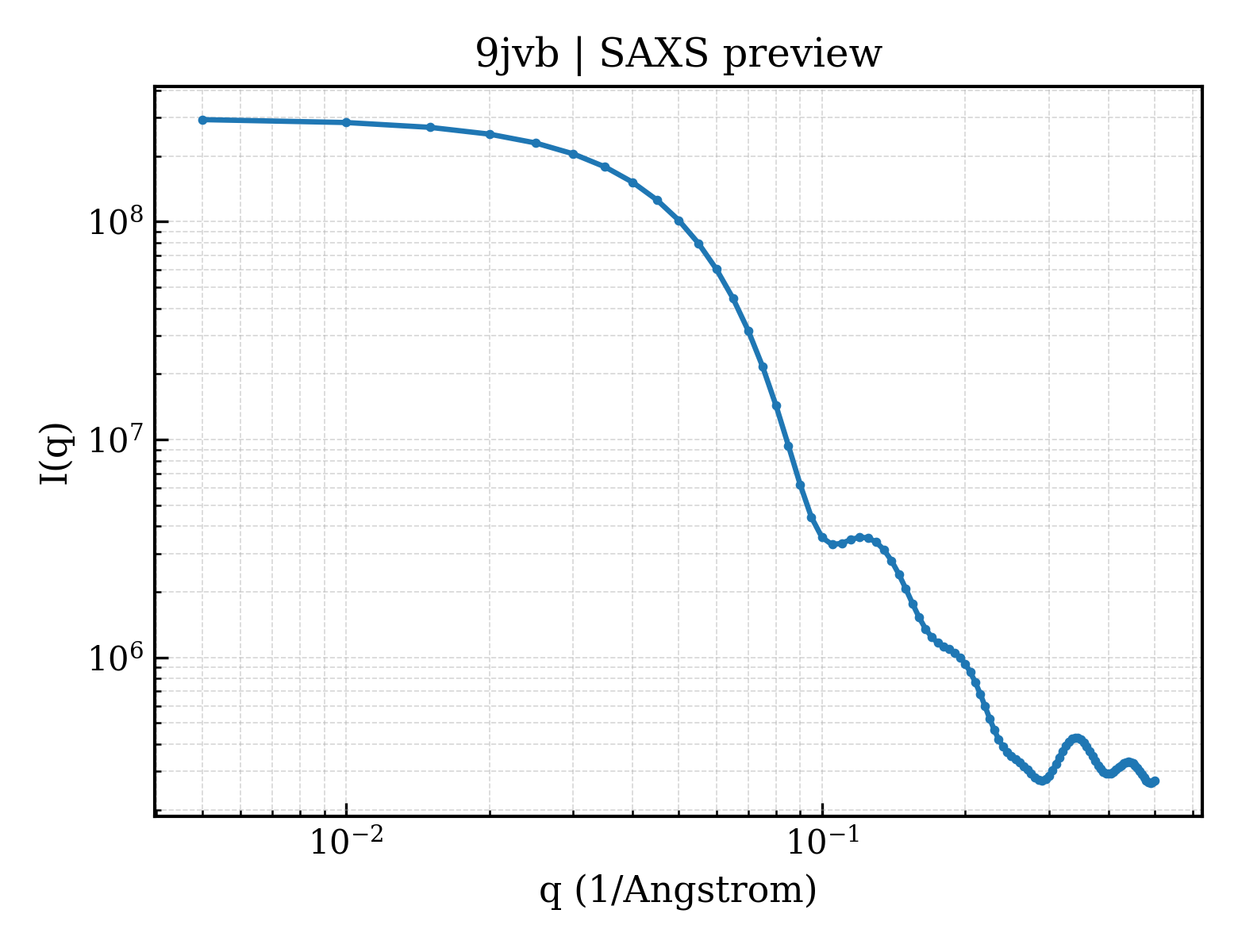 SAXS profile for 9jvb