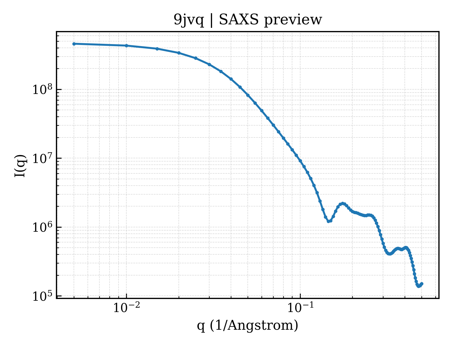 SAXS profile for 9jvq