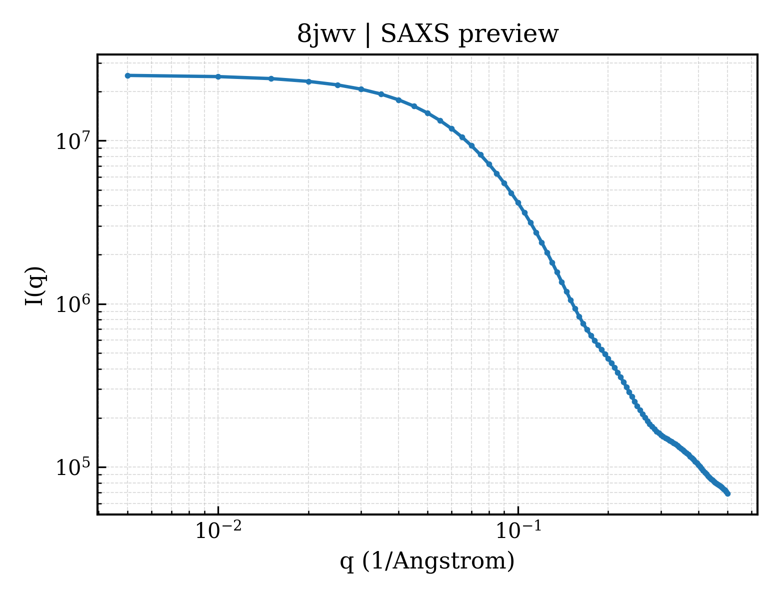 SAXS profile for 8jwv