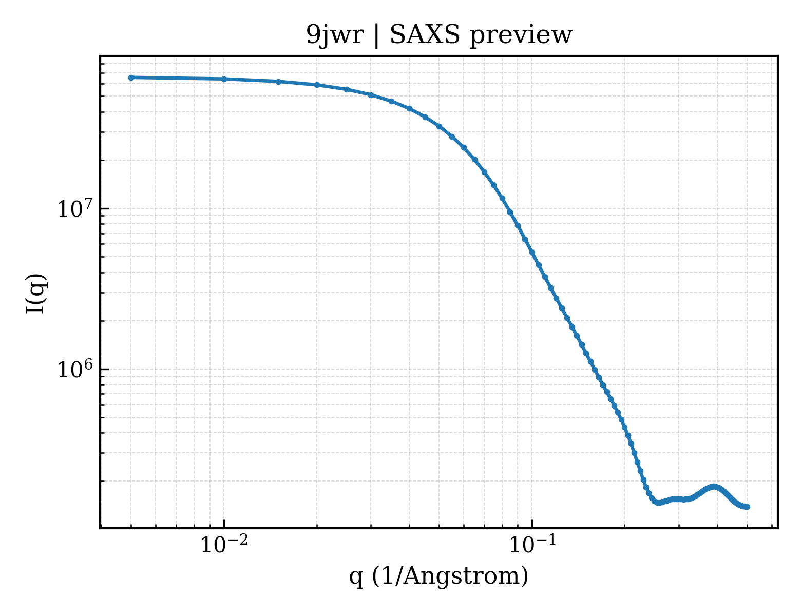 SAXS profile for 9jwr