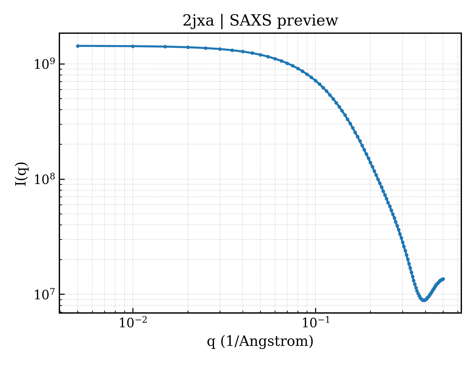 SAXS profile for 2jxa