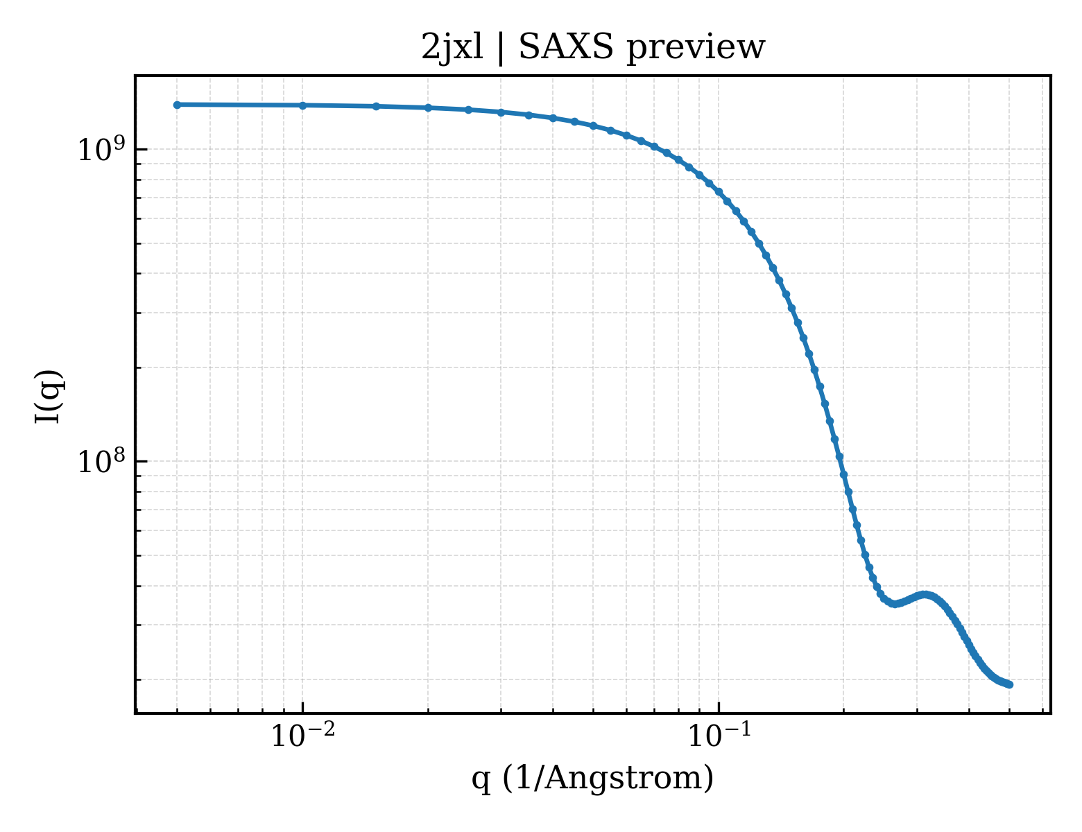 SAXS profile for 2jxl