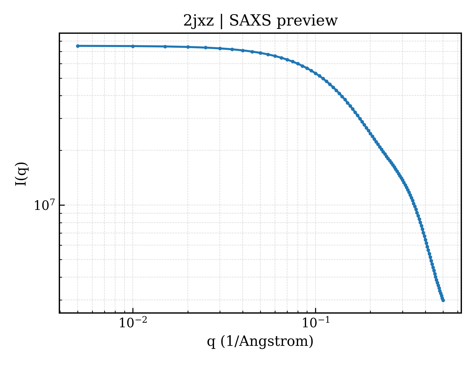 SAXS profile for 2jxz