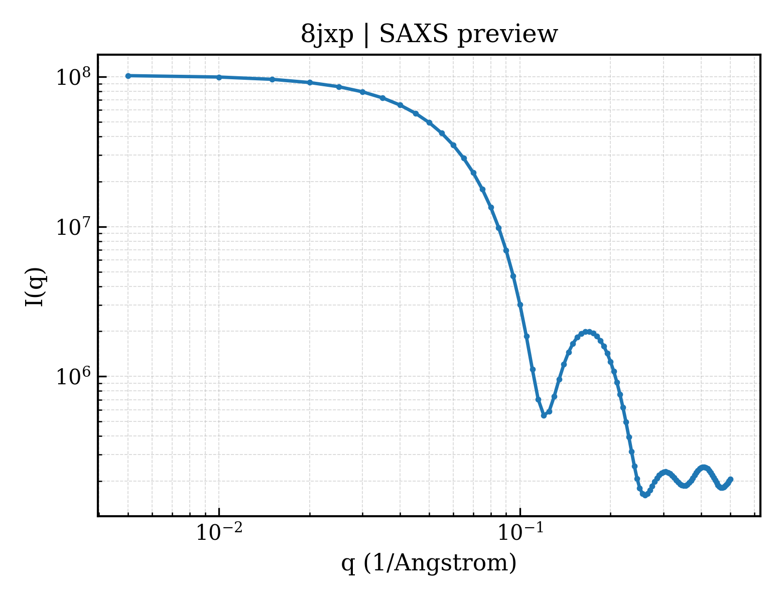 SAXS profile for 8jxp