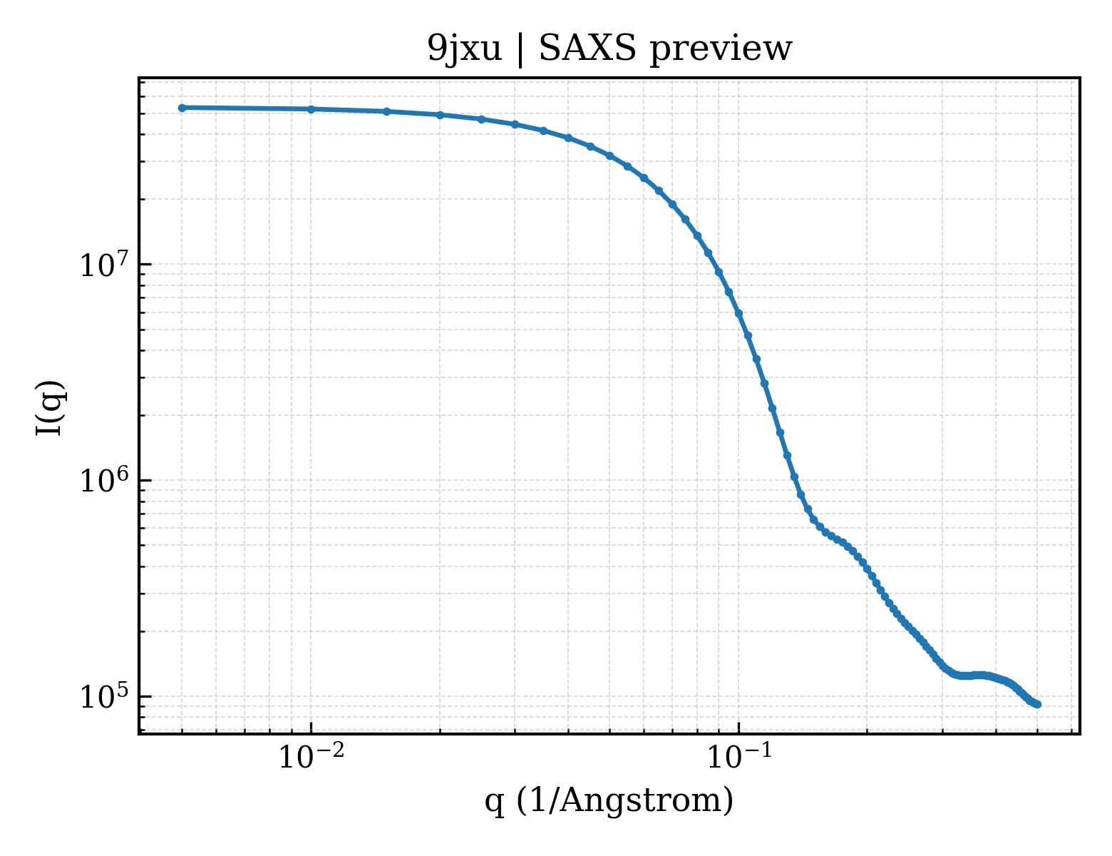 SAXS profile for 9jxu