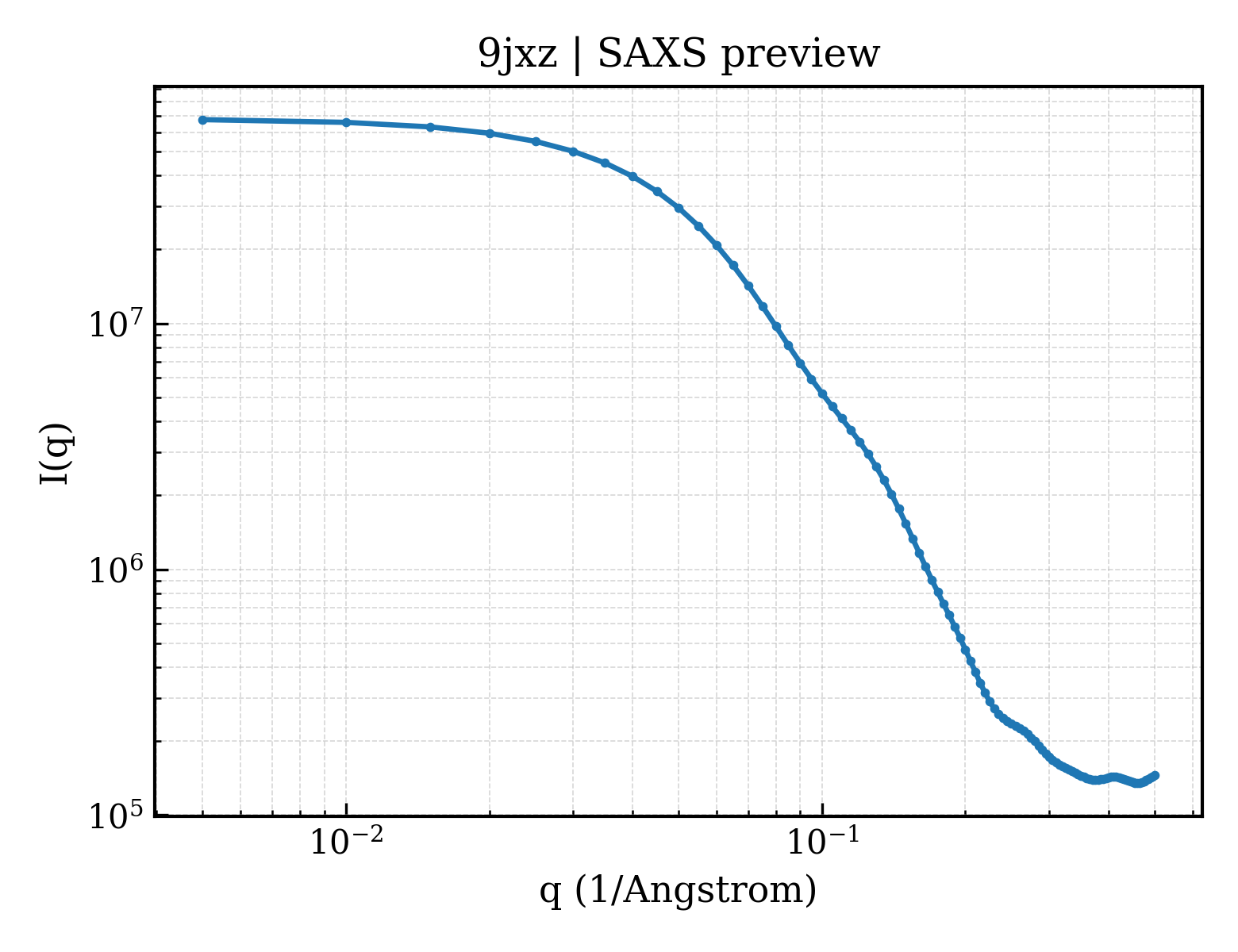 SAXS profile for 9jxz