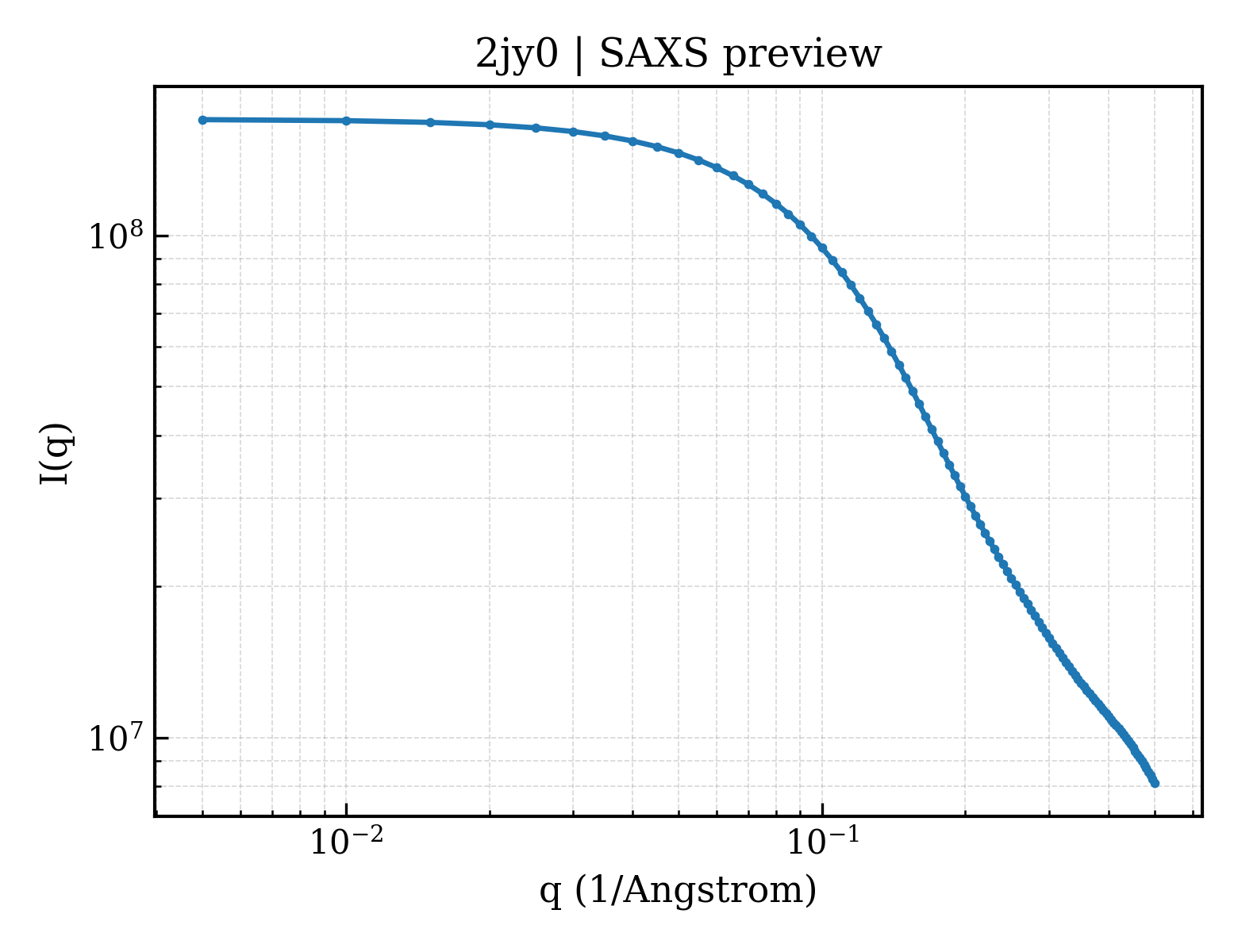 SAXS profile for 2jy0