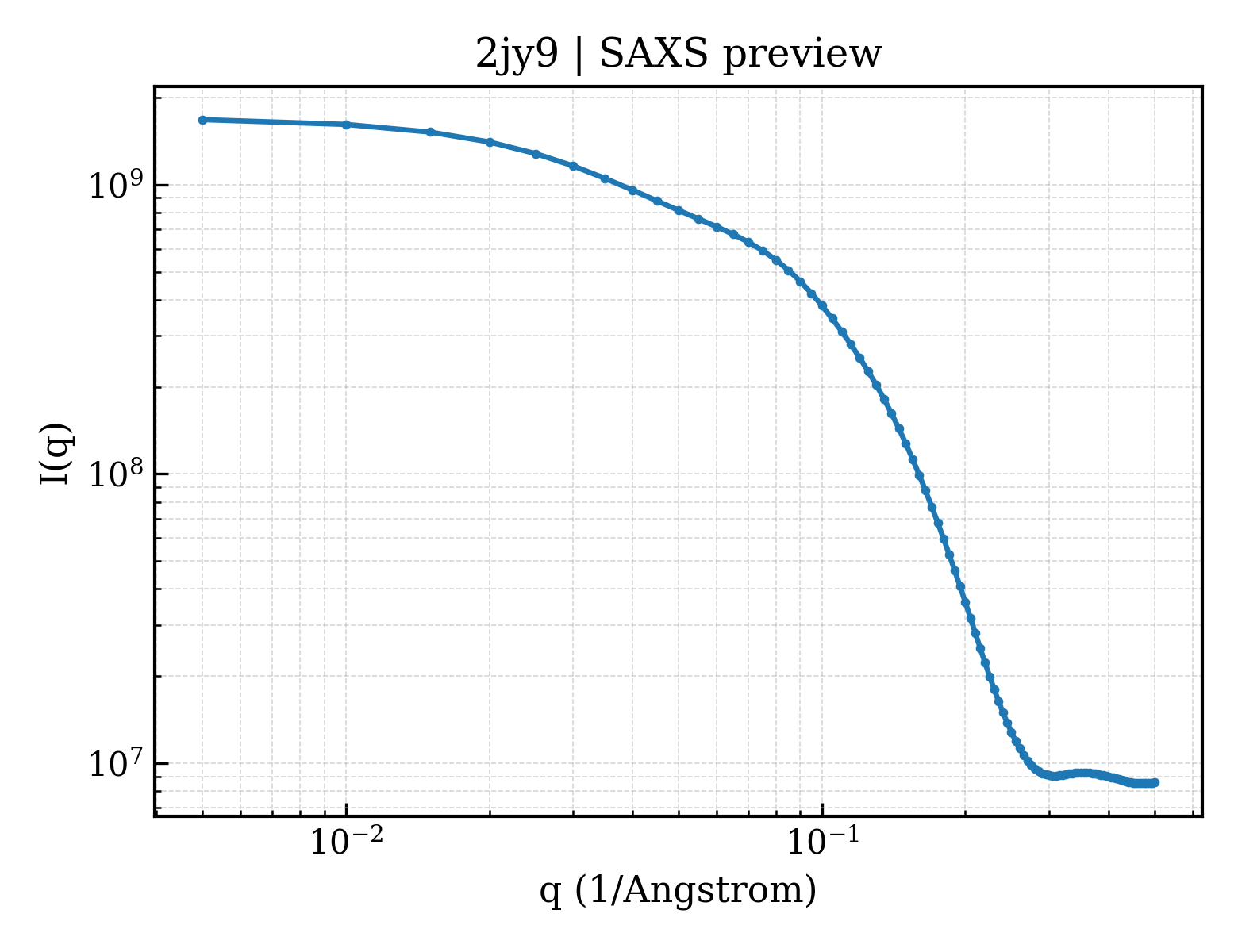 SAXS profile for 2jy9