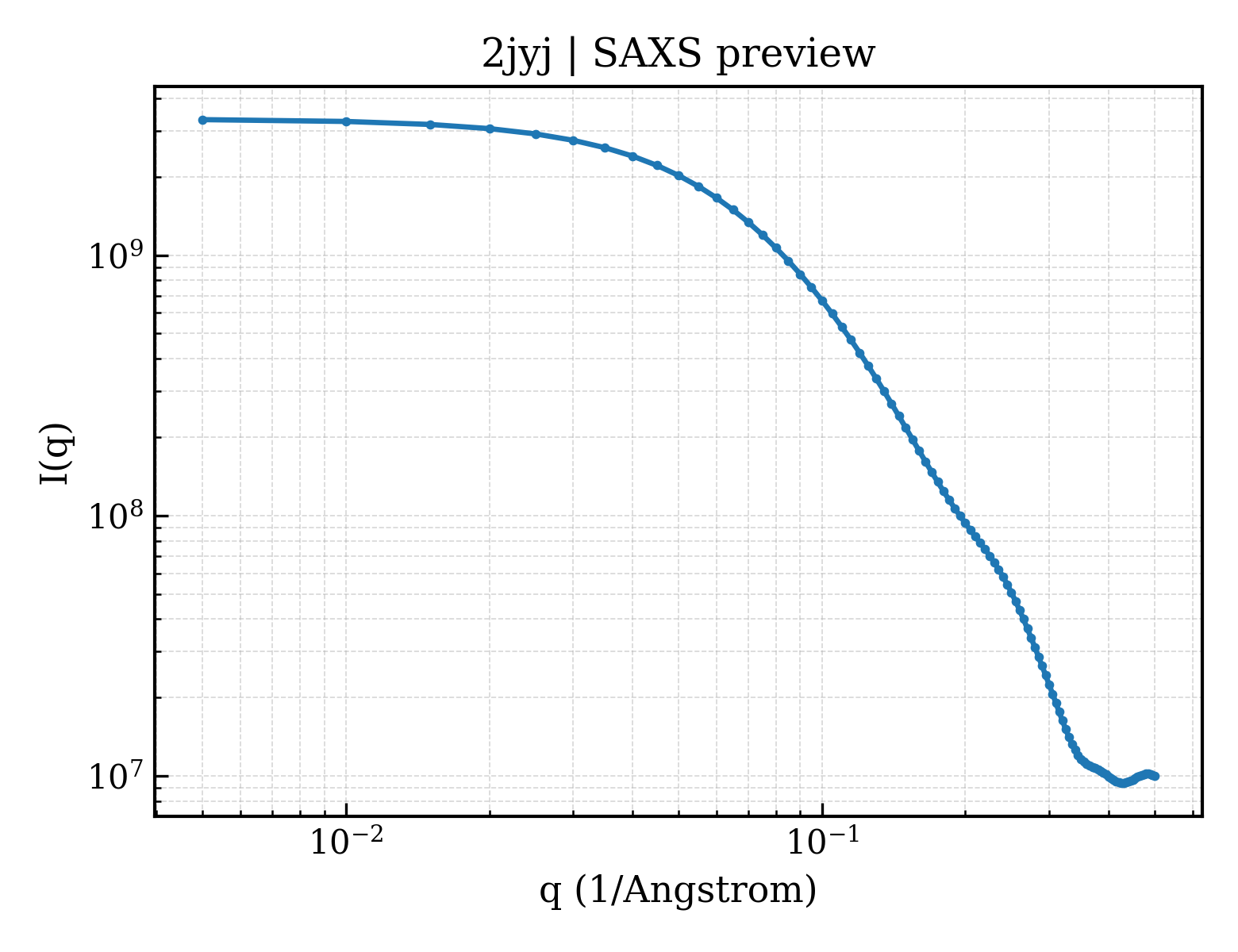 SAXS profile for 2jyj