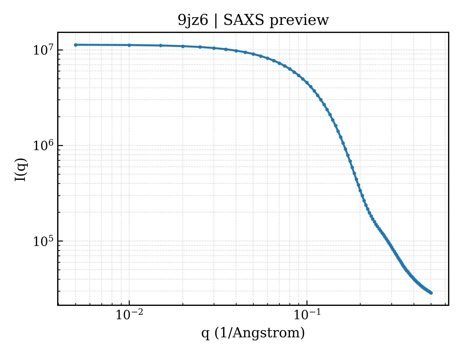 SAXS profile for 9jz6