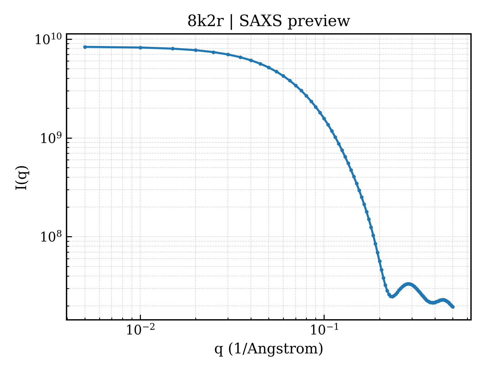 SAXS profile for 8k2r