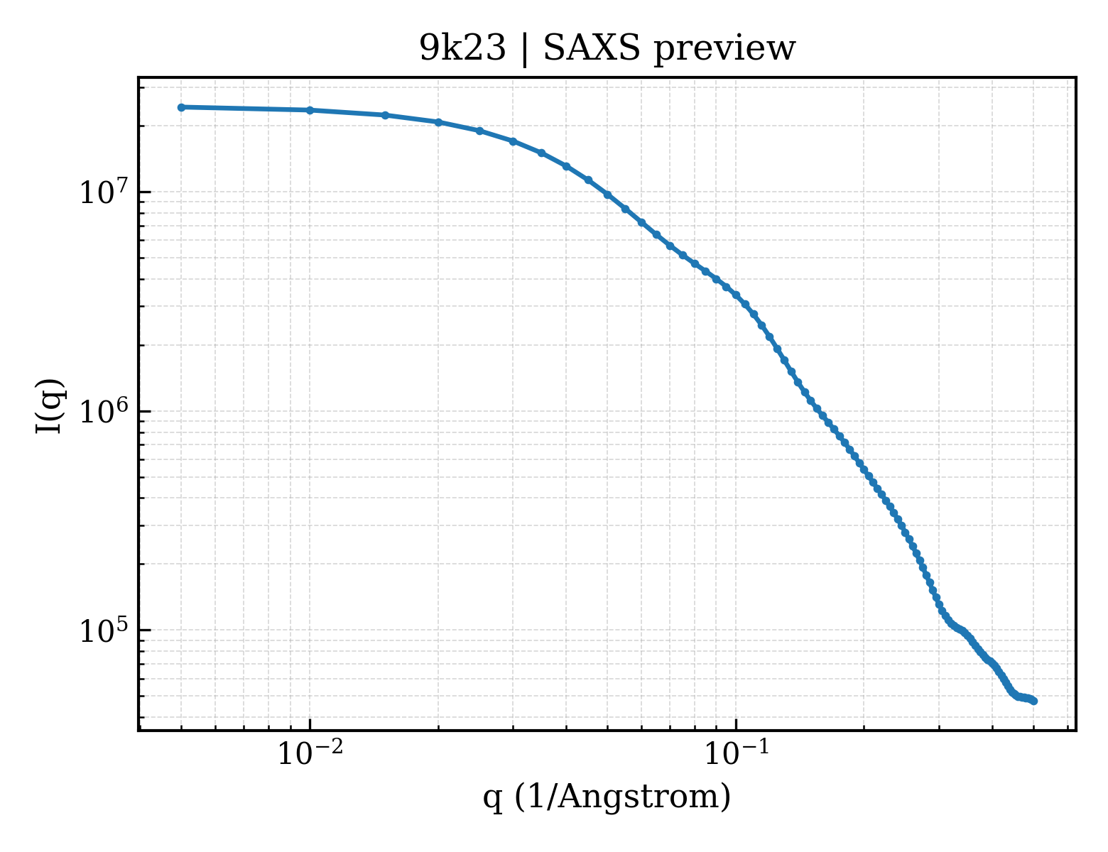 SAXS profile for 9k23