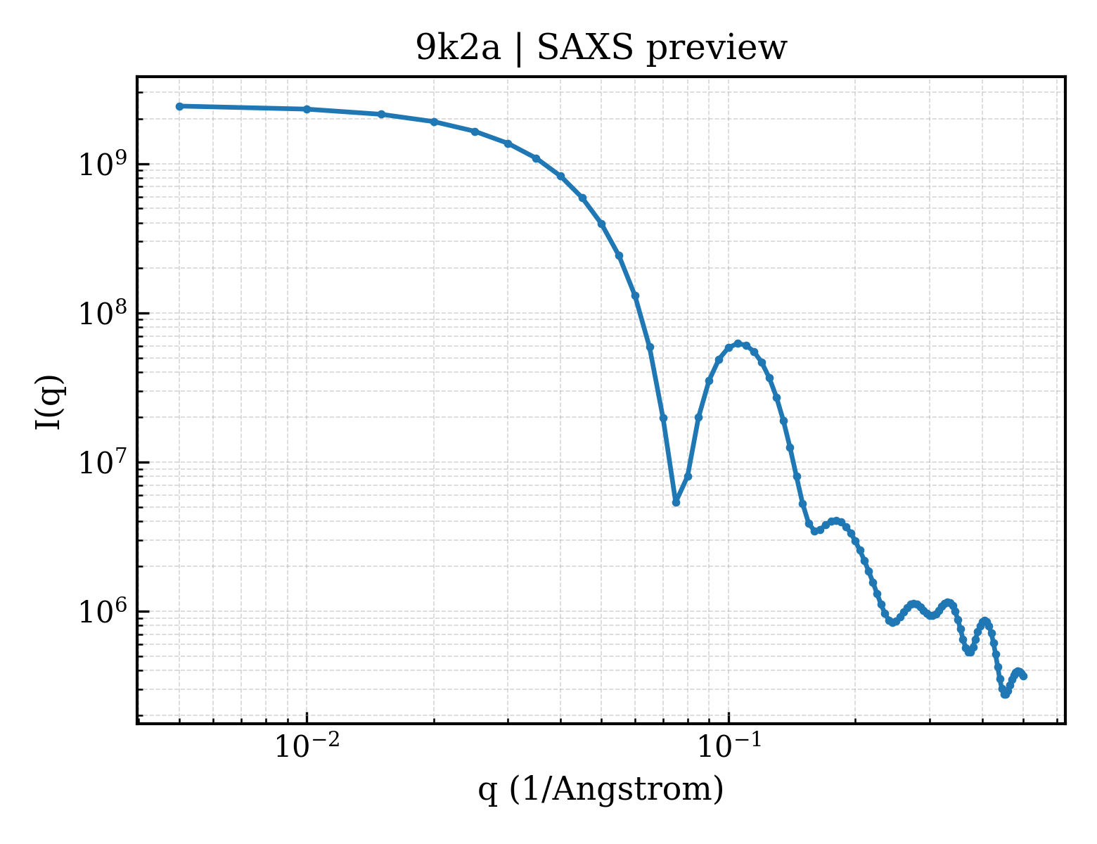 SAXS profile for 9k2a