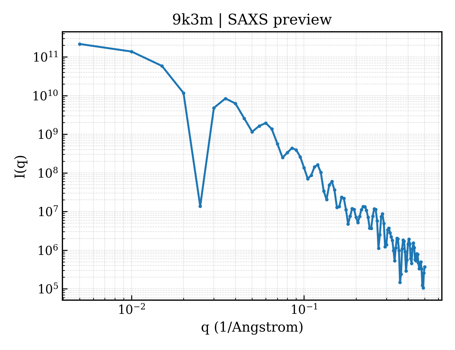 SAXS profile for 9k3m