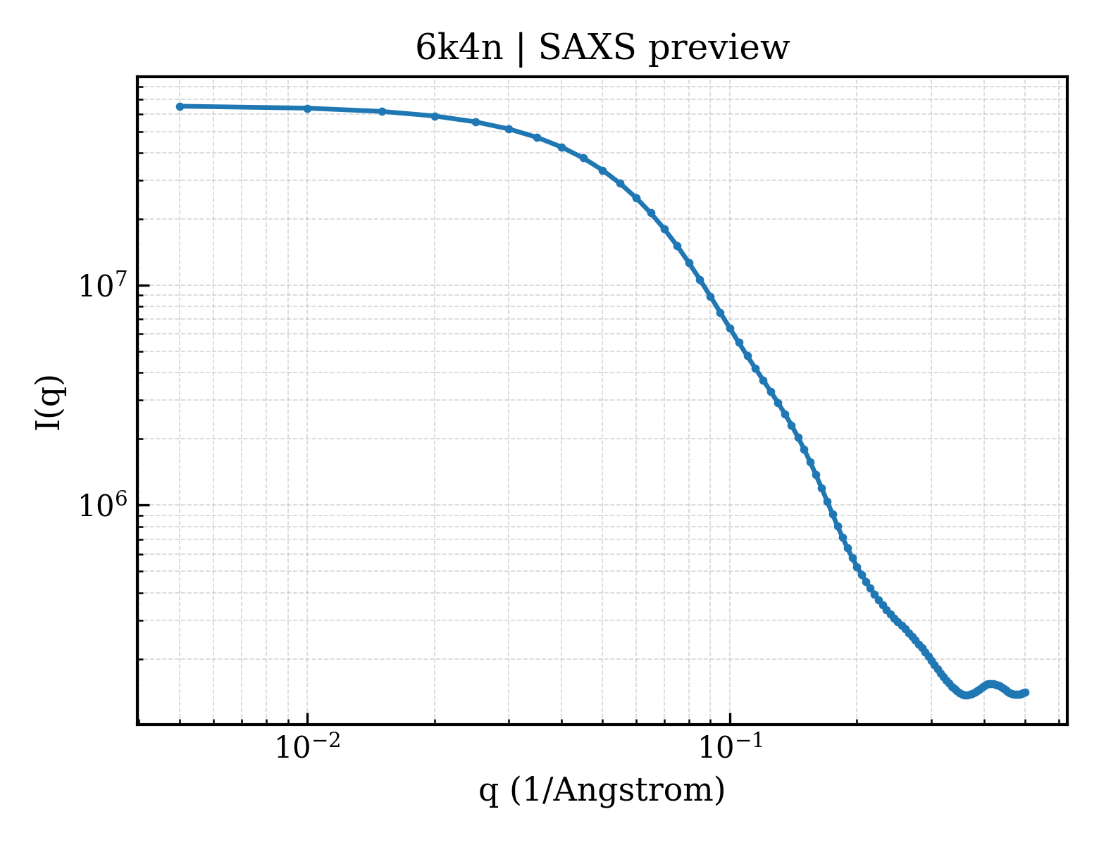 SAXS profile for 6k4n
