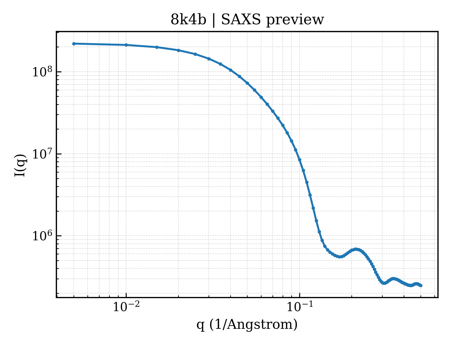 SAXS profile for 8k4b
