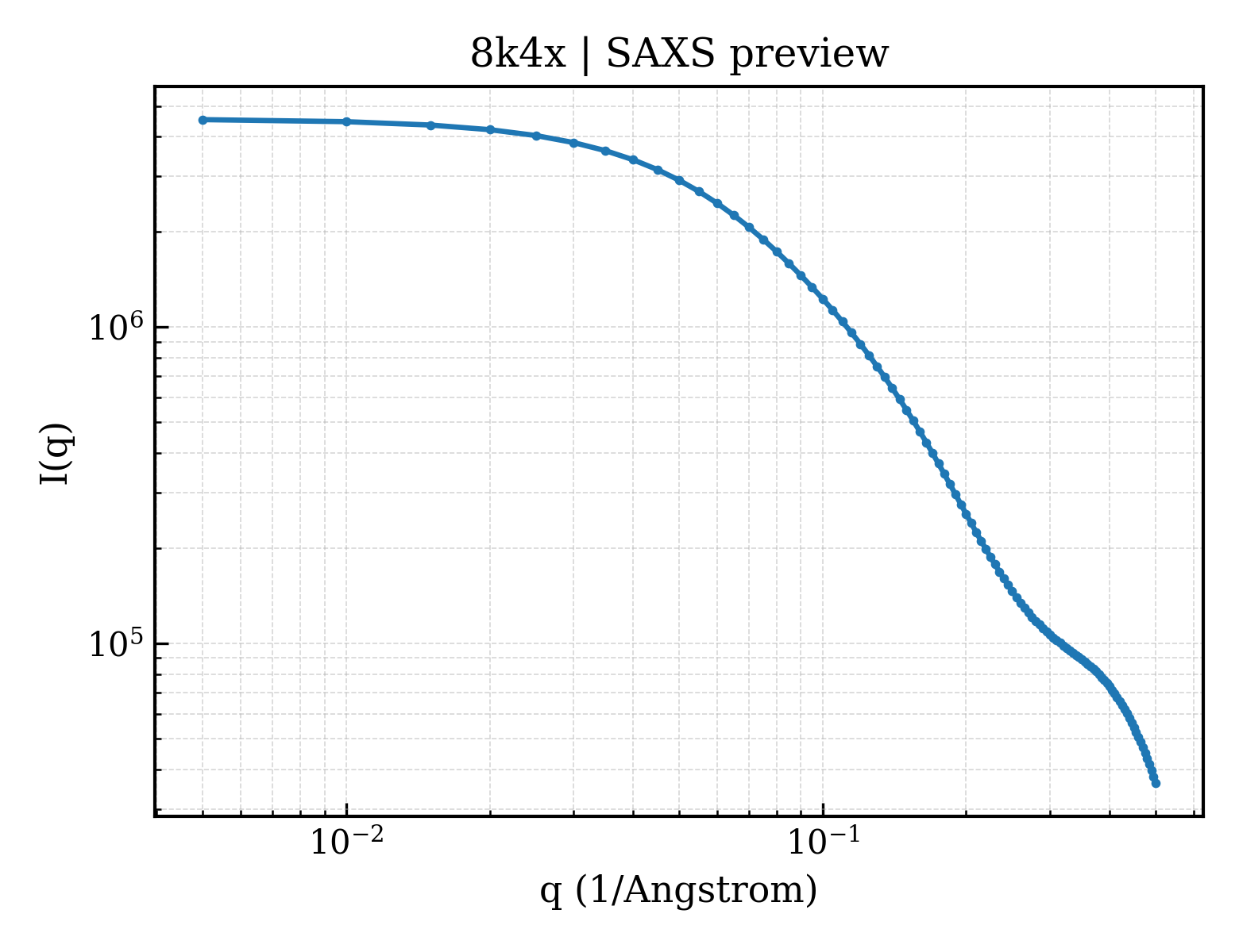SAXS profile for 8k4x