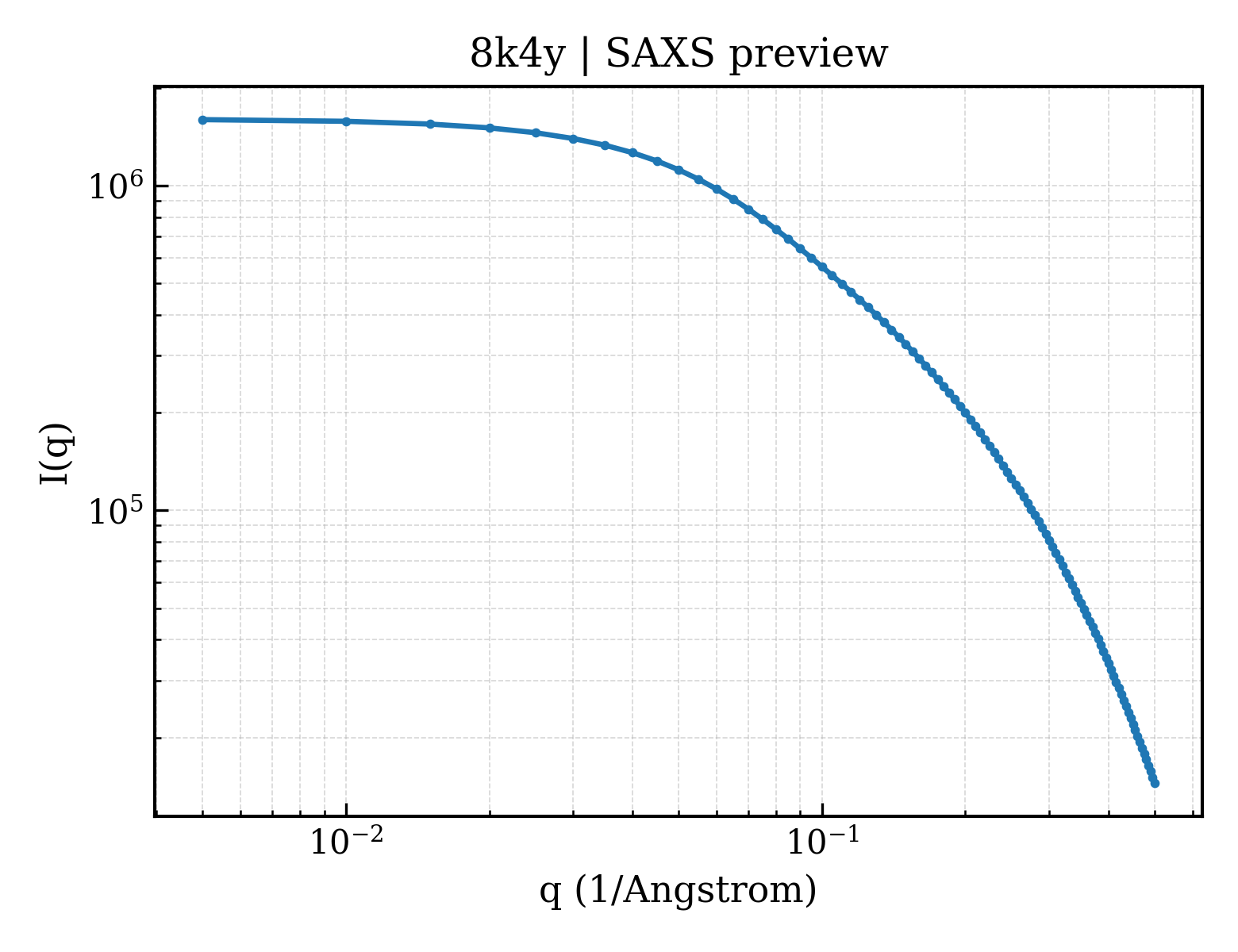 SAXS profile for 8k4y