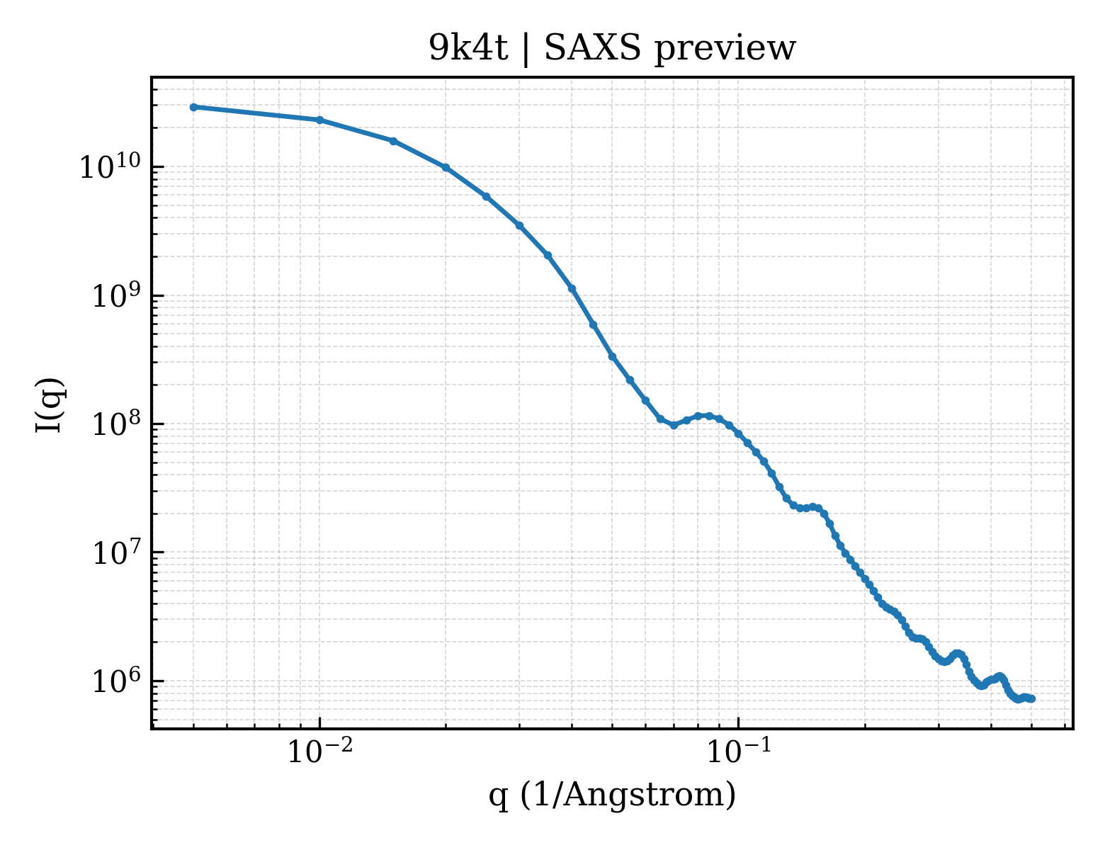 SAXS profile for 9k4t