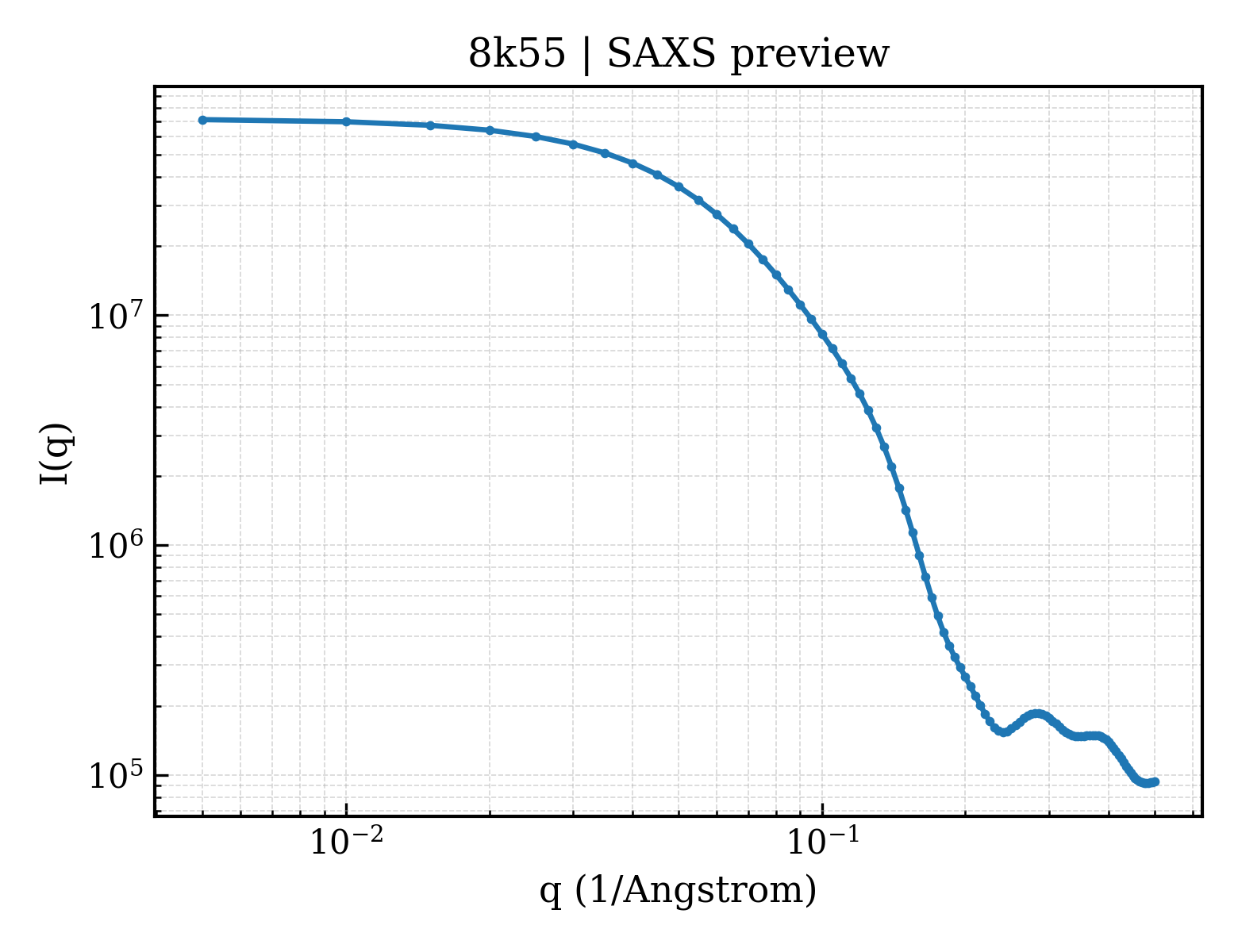 SAXS profile for 8k55