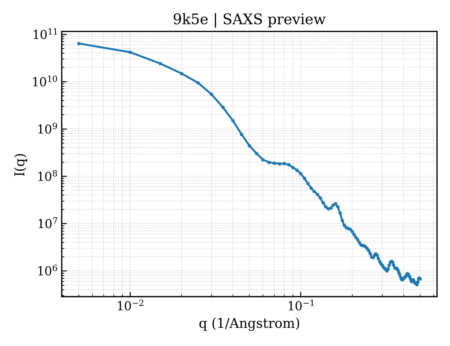 SAXS profile for 9k5e