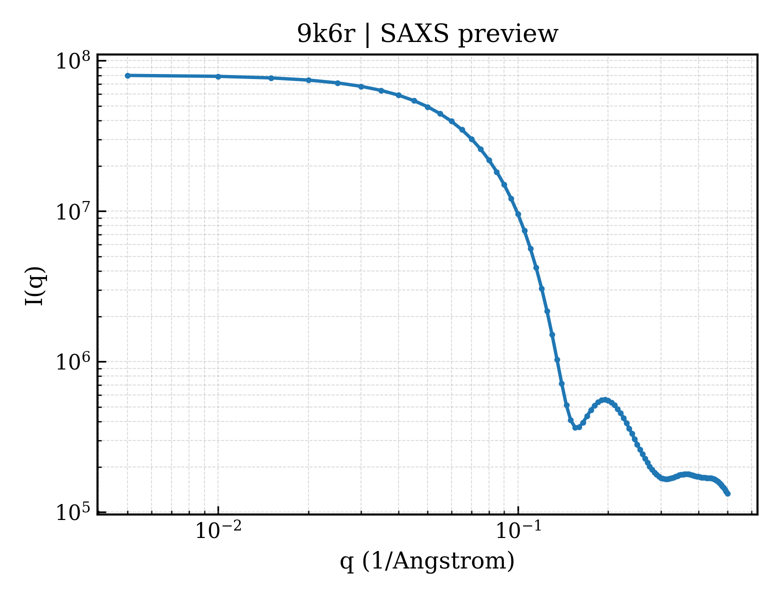 SAXS profile for 9k6r
