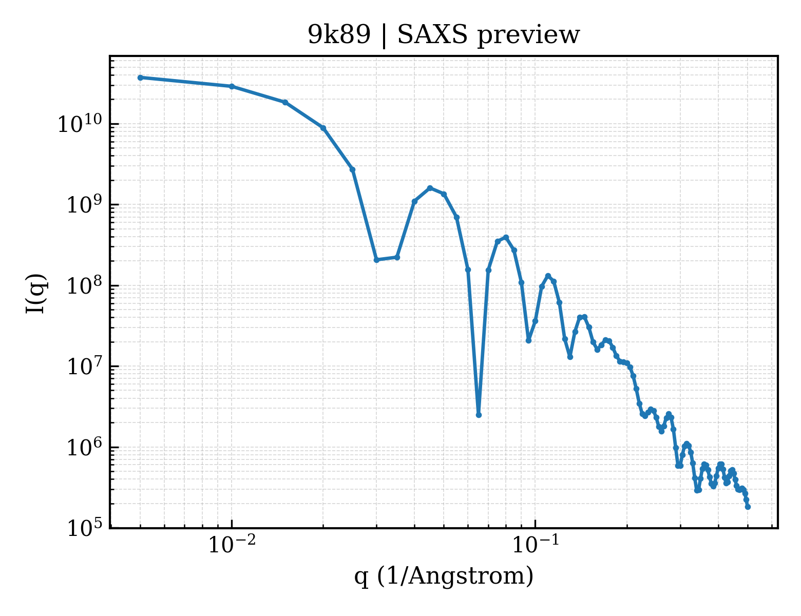 SAXS profile for 9k89