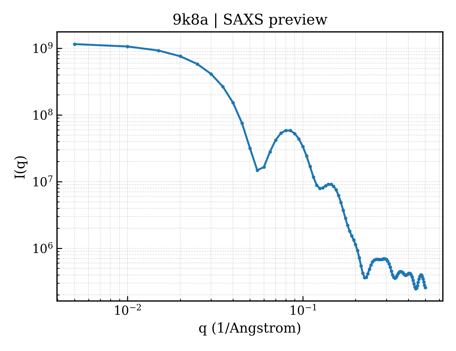 SAXS profile for 9k8a