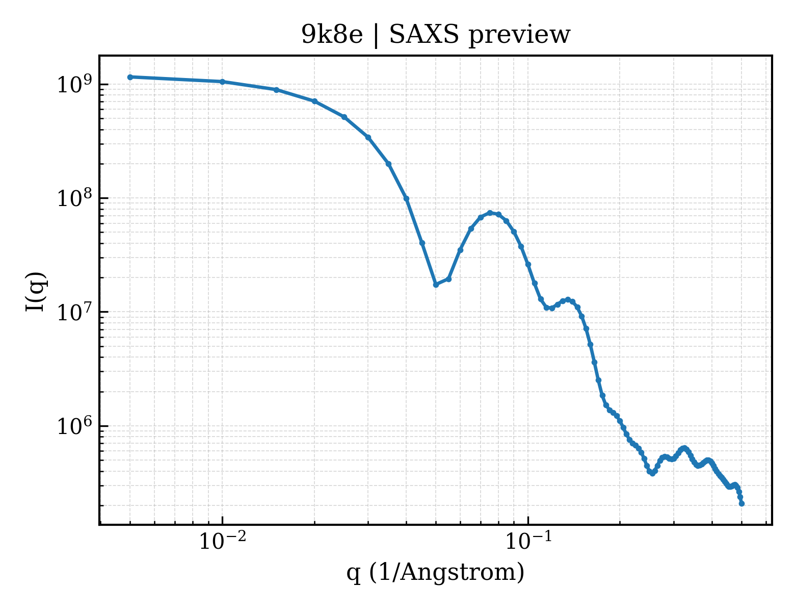 SAXS profile for 9k8e