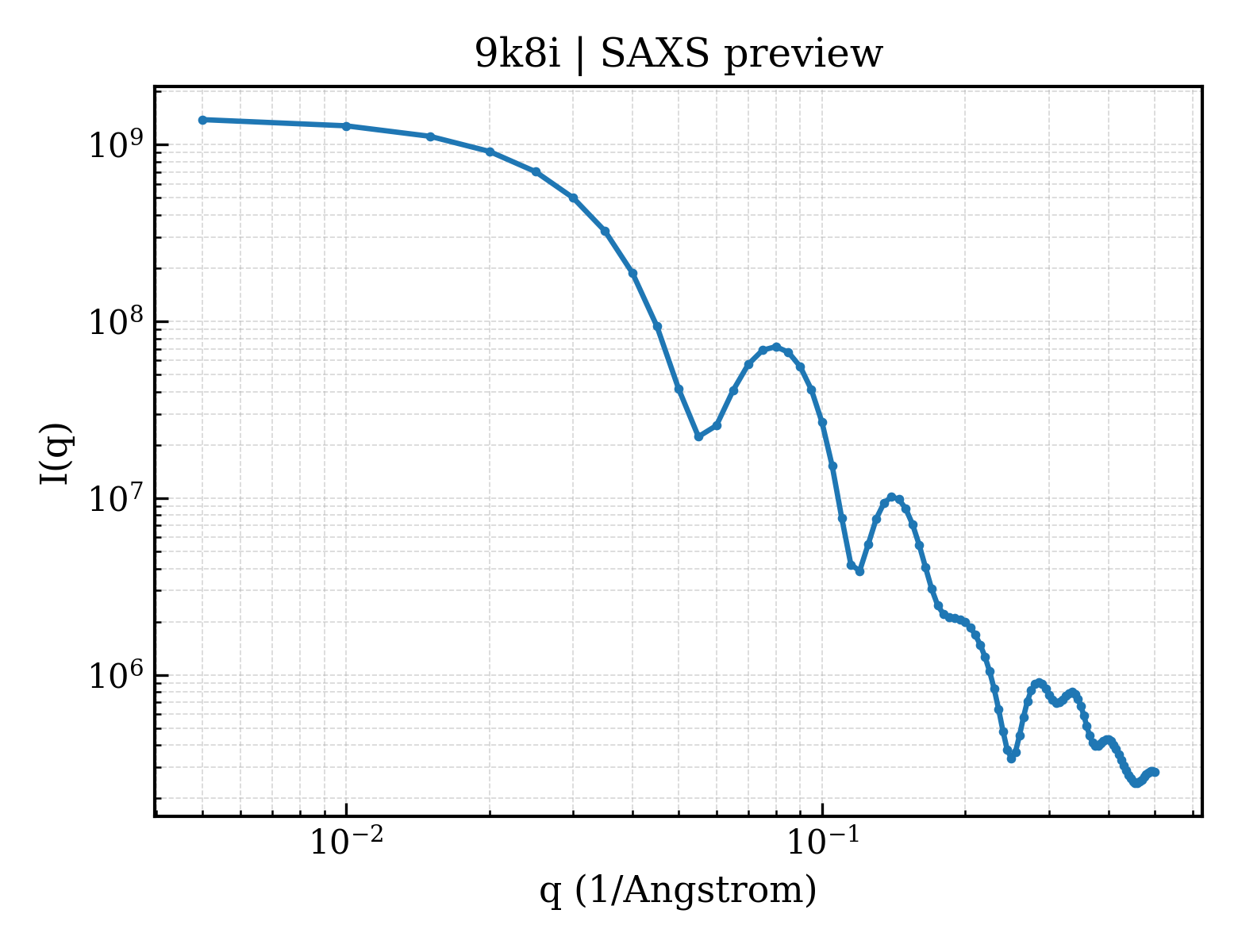 SAXS profile for 9k8i